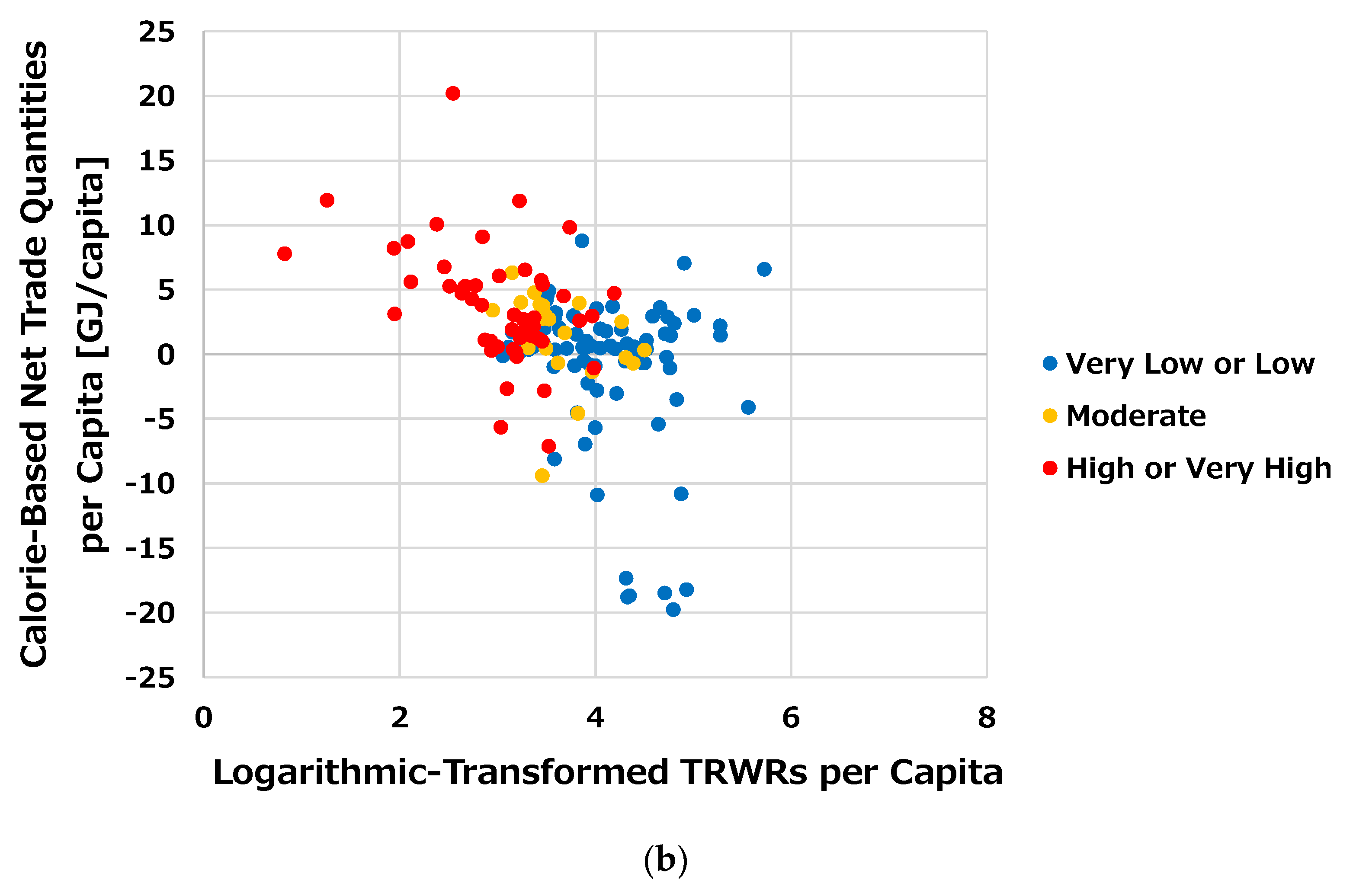 Sustainability 13 07586 g004b