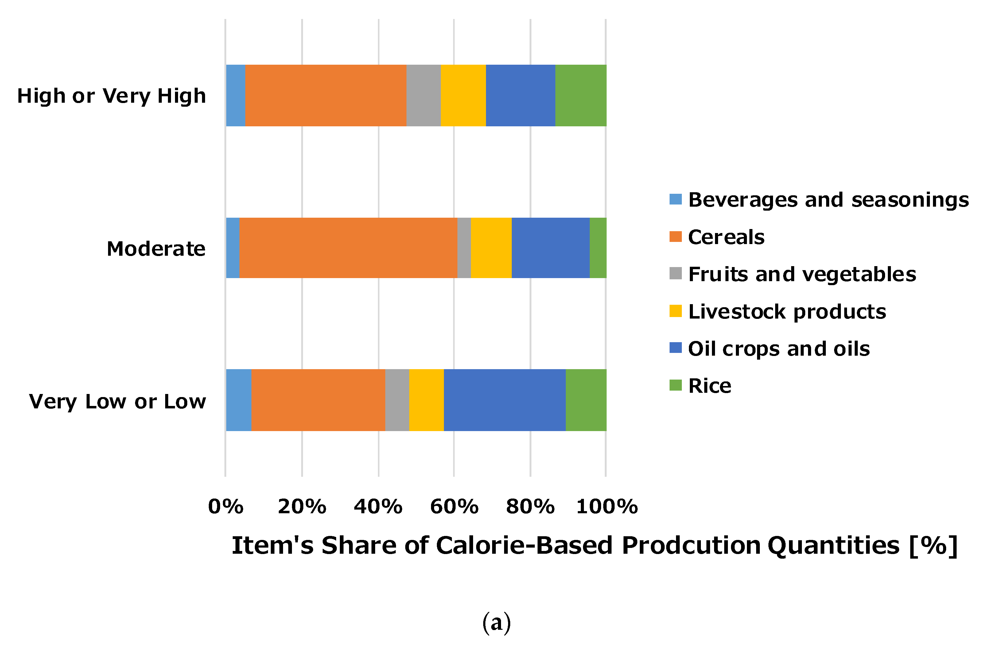 Sustainability 13 07586 g005a