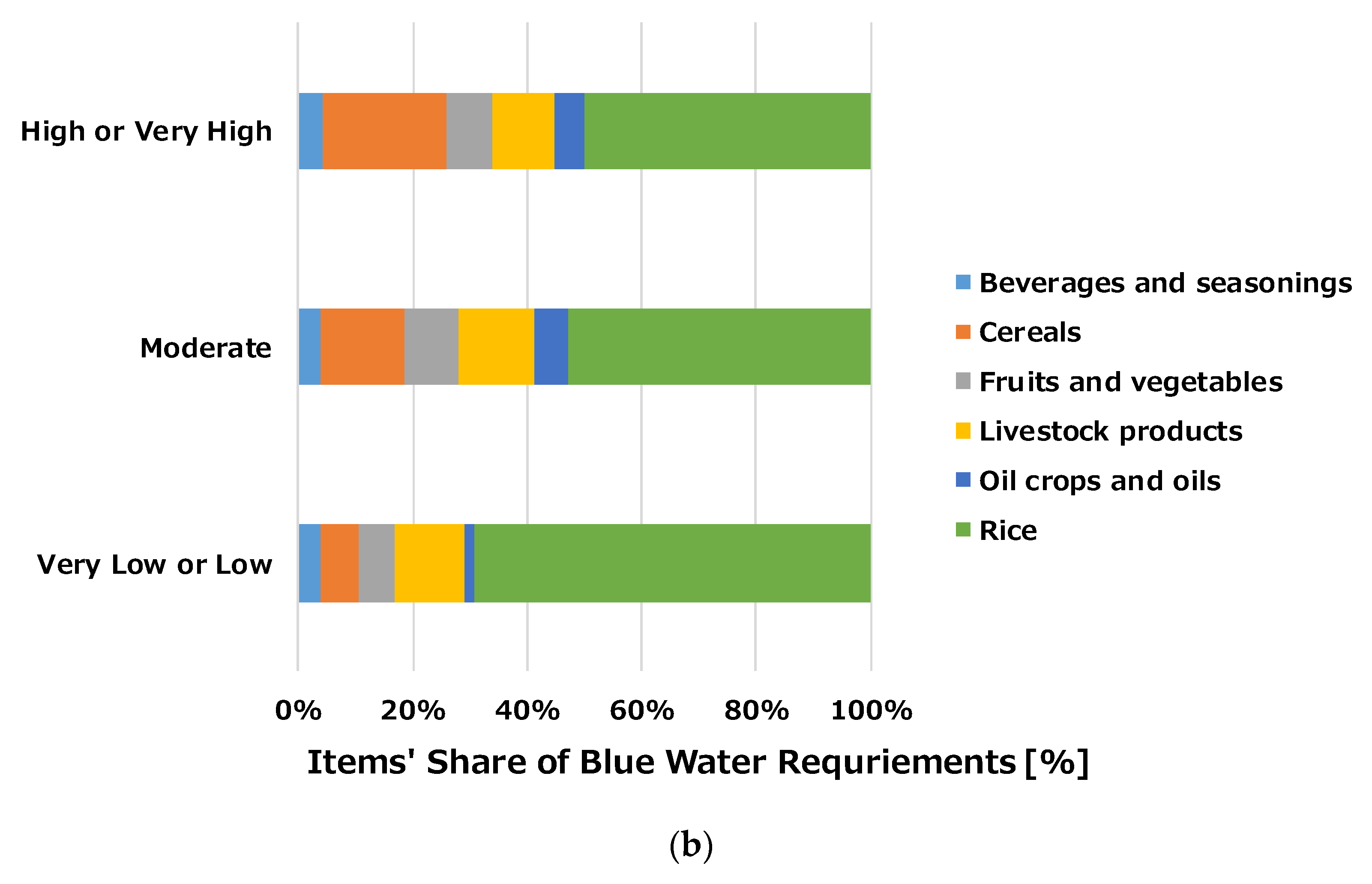Sustainability 13 07586 g005b