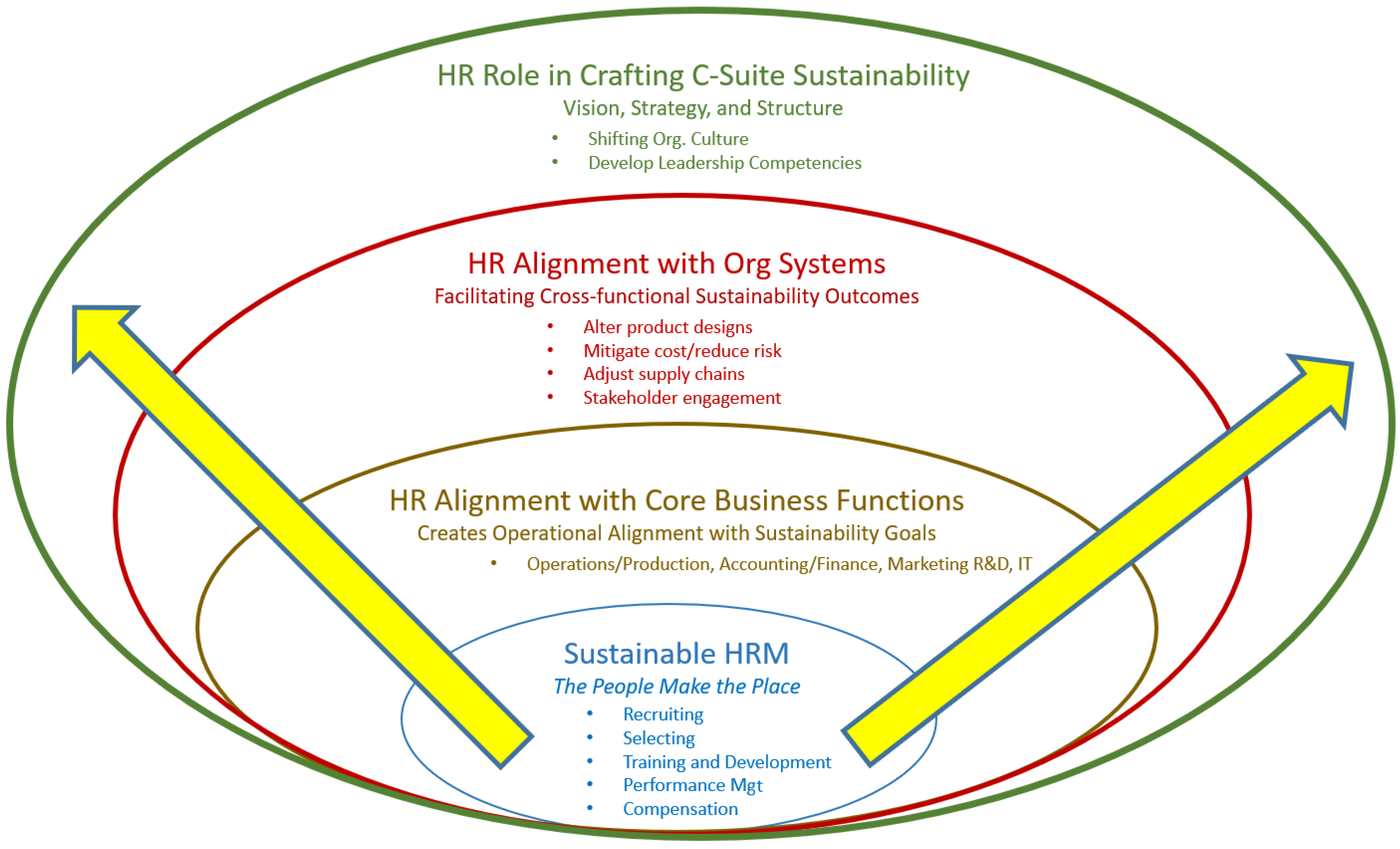Sustainability 13 07587 g001 550