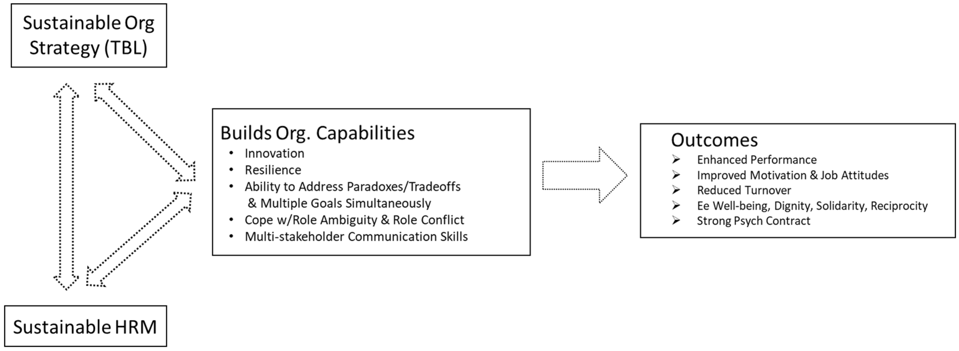 Sustainability 13 07587 g002 550