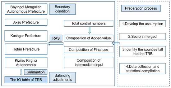 Sustainability | Free Full-Text | Evaluating Cryospheric Water 