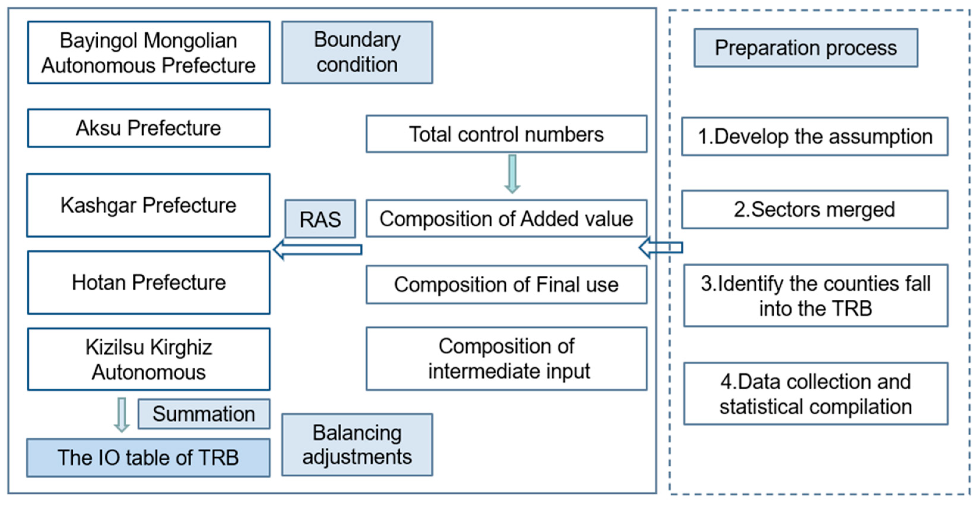 Sustainability 13 07589 g002
