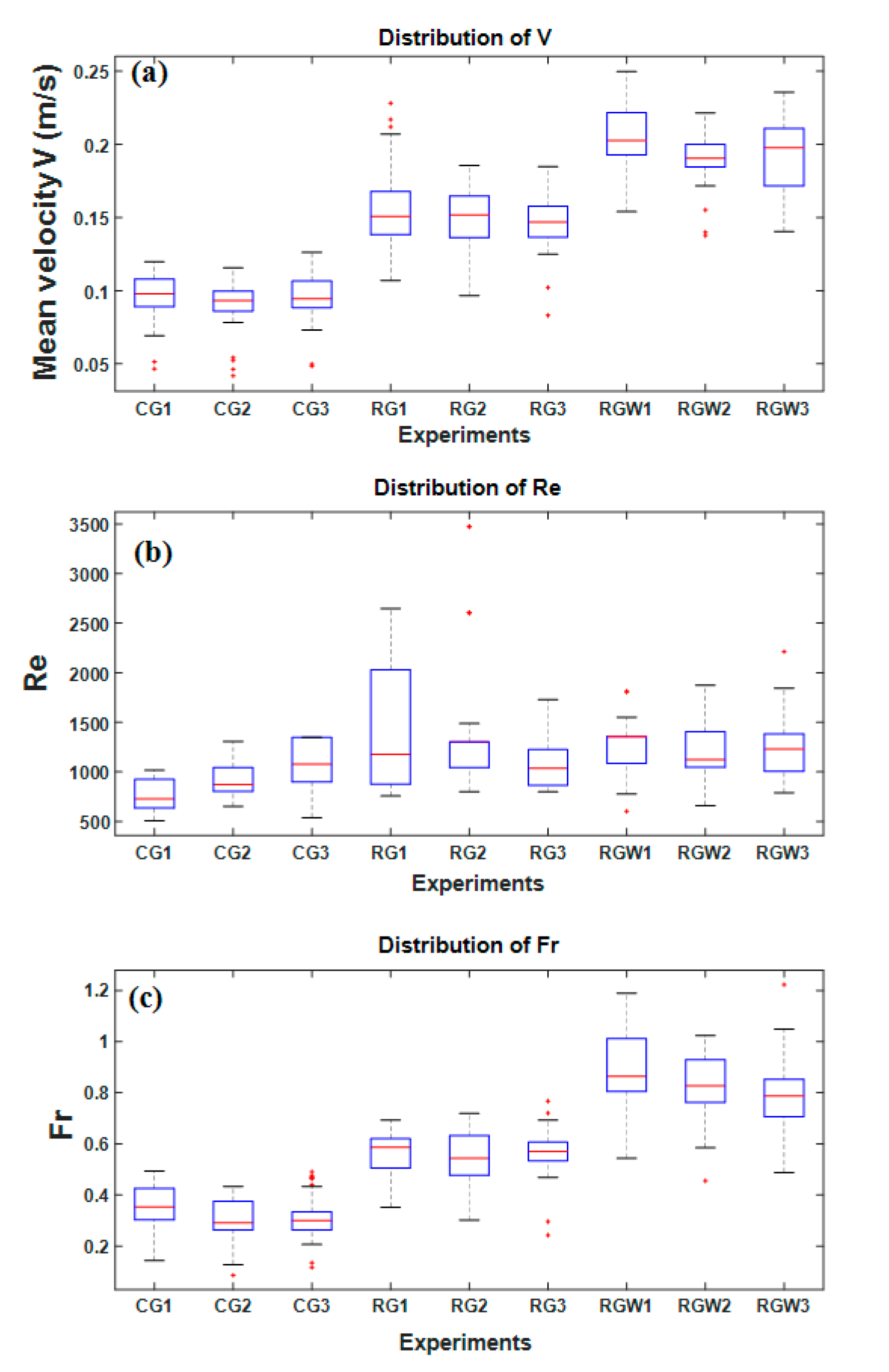 Sustainability 13 07591 g005 Sustainability 13 07591 g005