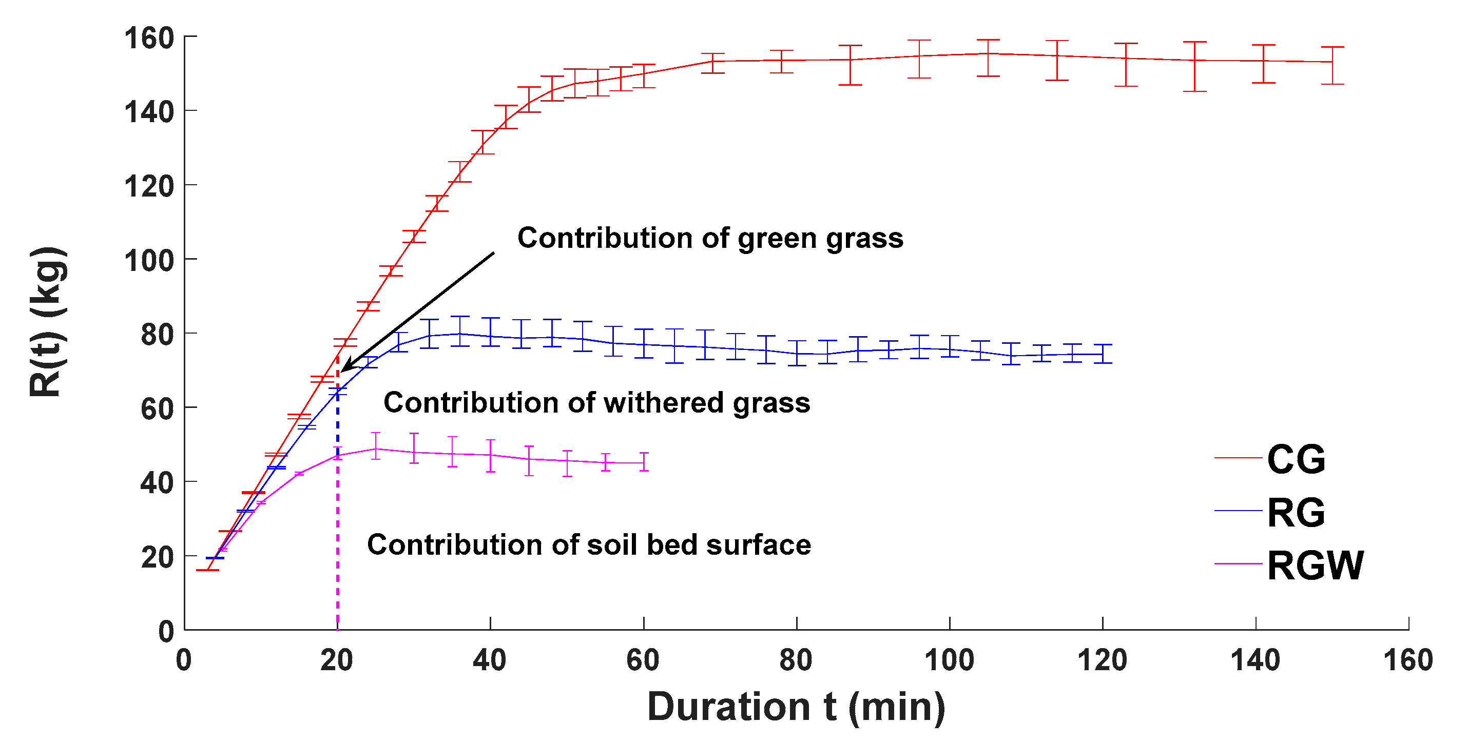 Sustainability 13 07591 g007 Sustainability 13 07591 g007