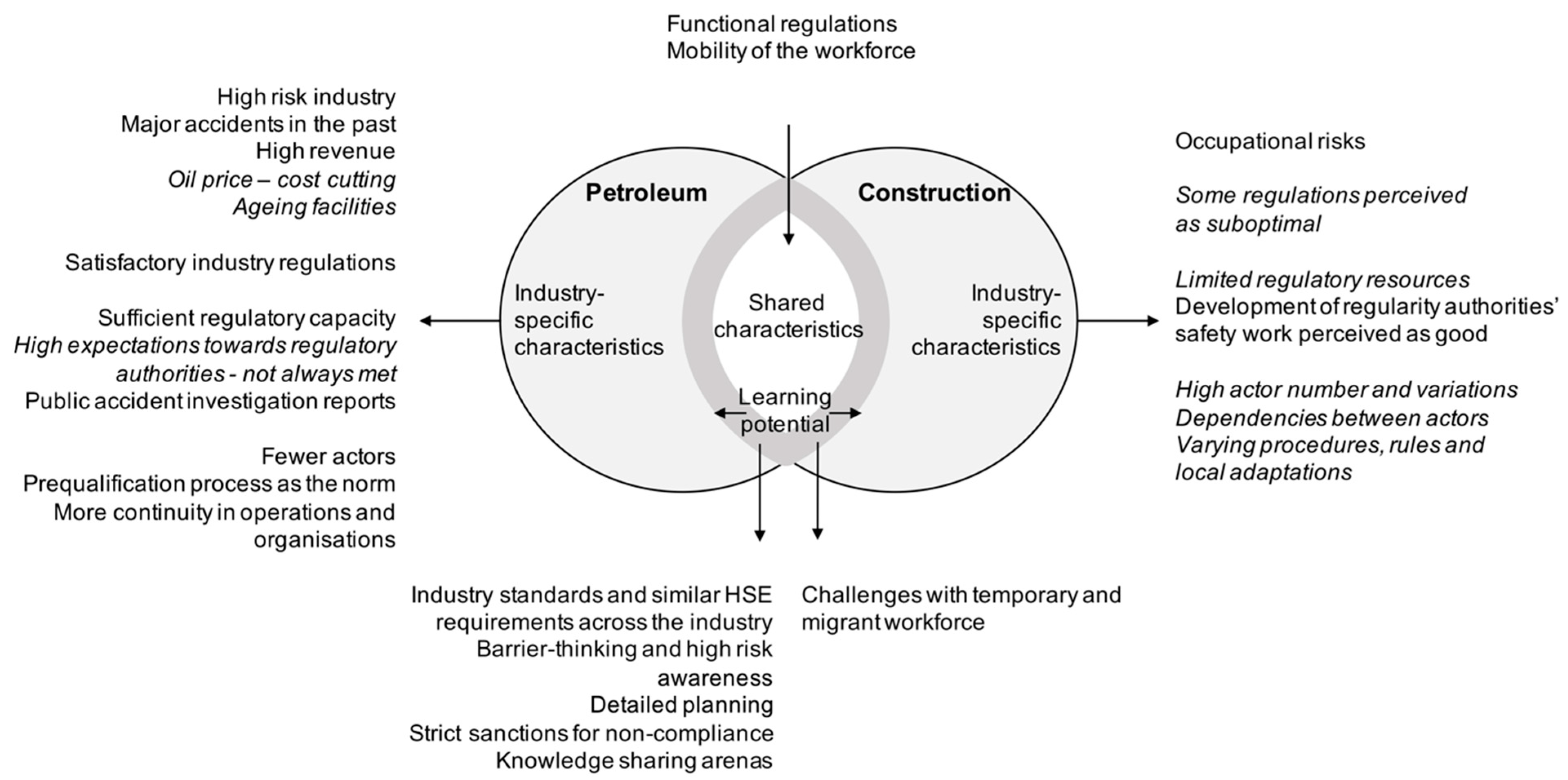 Sustainability 13 07592 g005 550