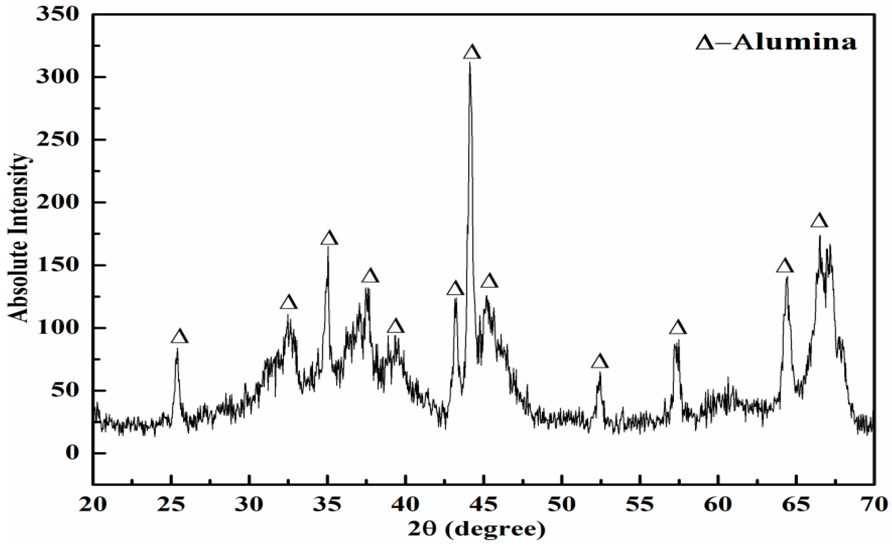 Sustainability 13 07593 g005