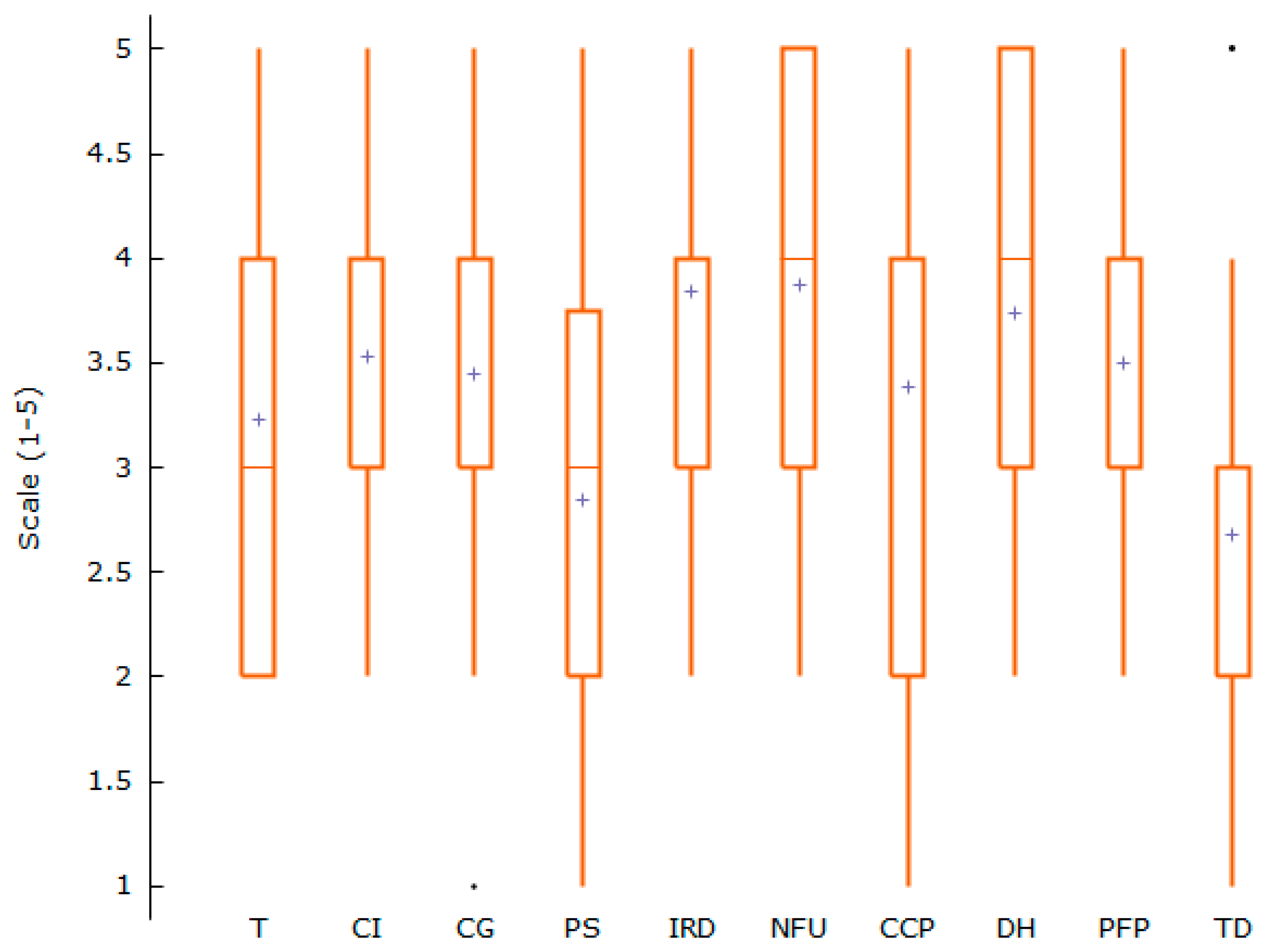 Sustainability 13 07597 g001 Sustainability 13 07597 g001