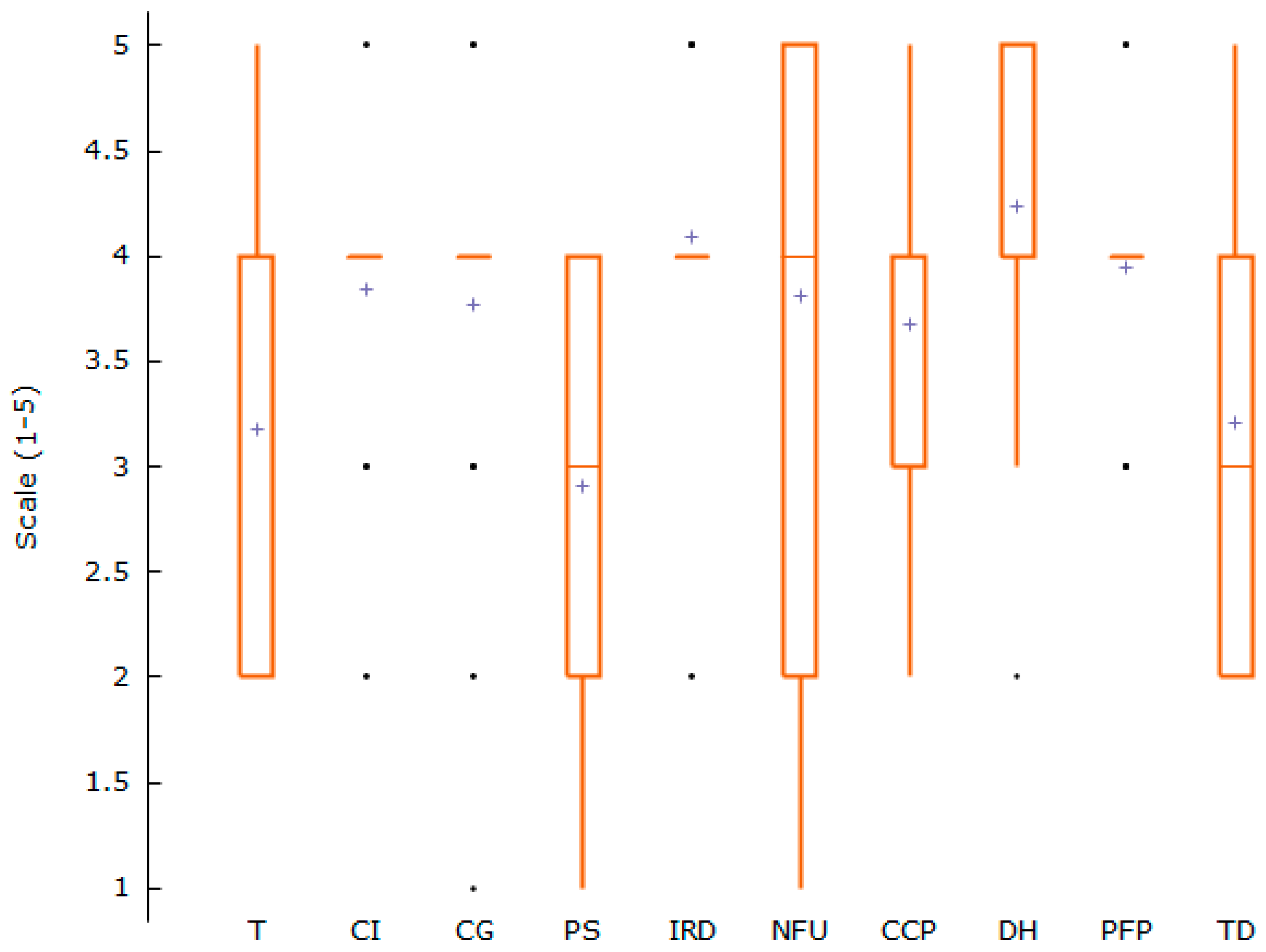 Sustainability 13 07597 g002 Sustainability 13 07597 g002