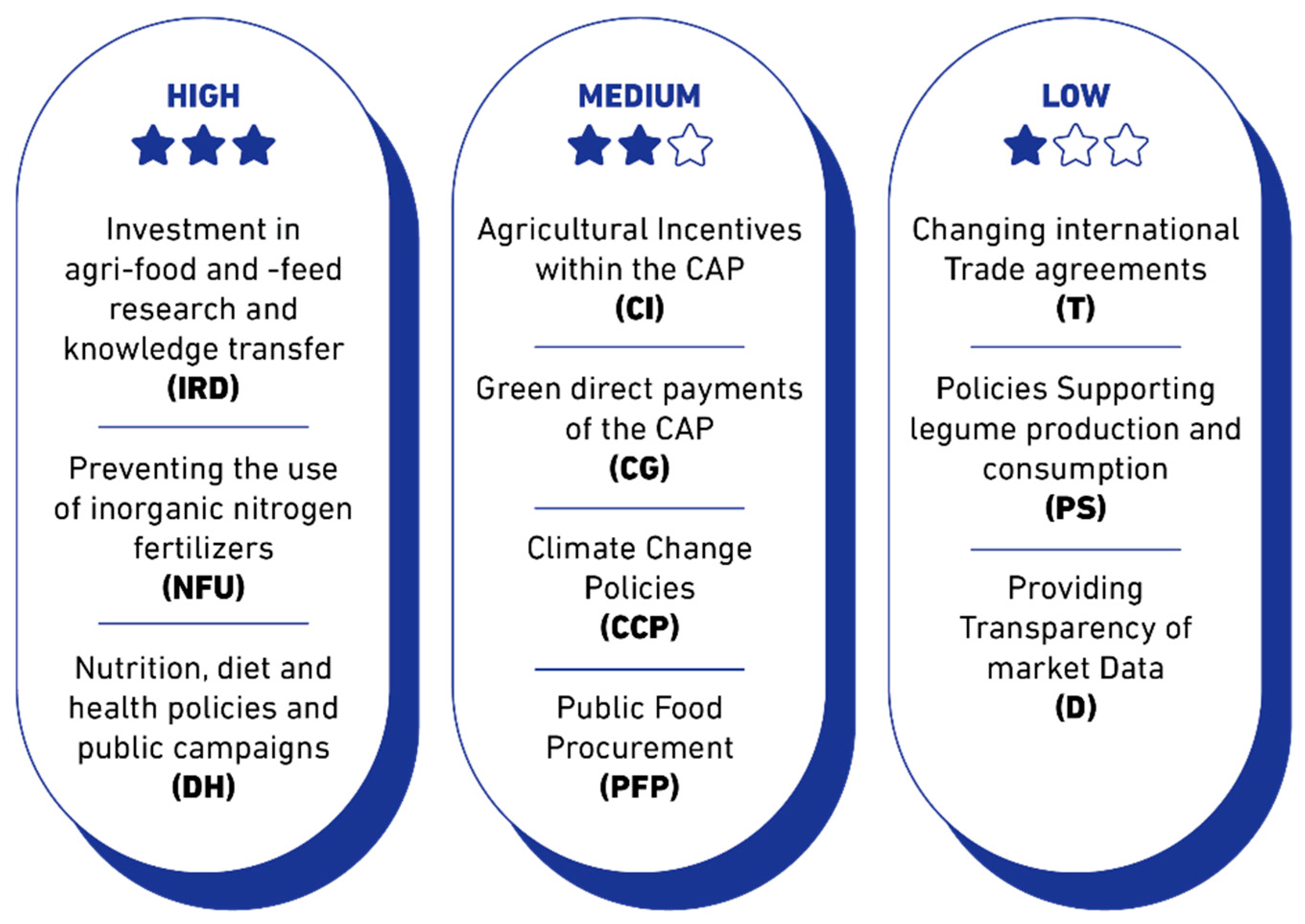 Sustainability 13 07597 g003 Sustainability 13 07597 g003