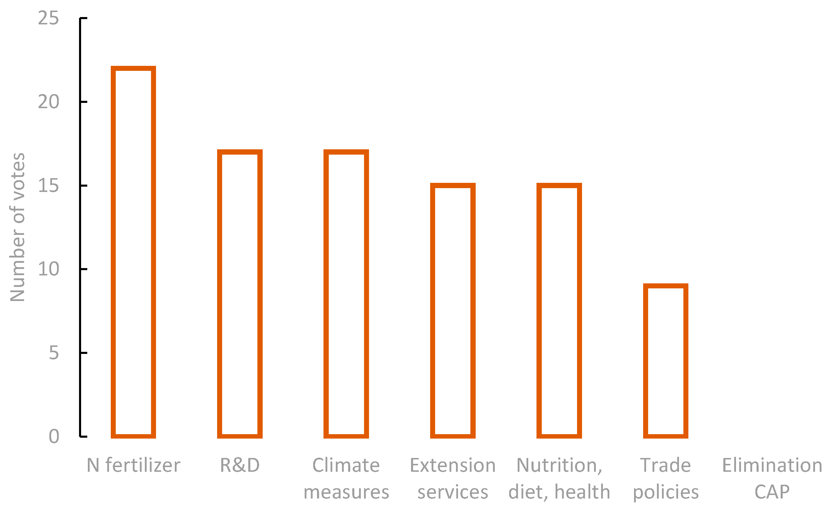 Sustainability 13 07597 g005 Sustainability 13 07597 g005