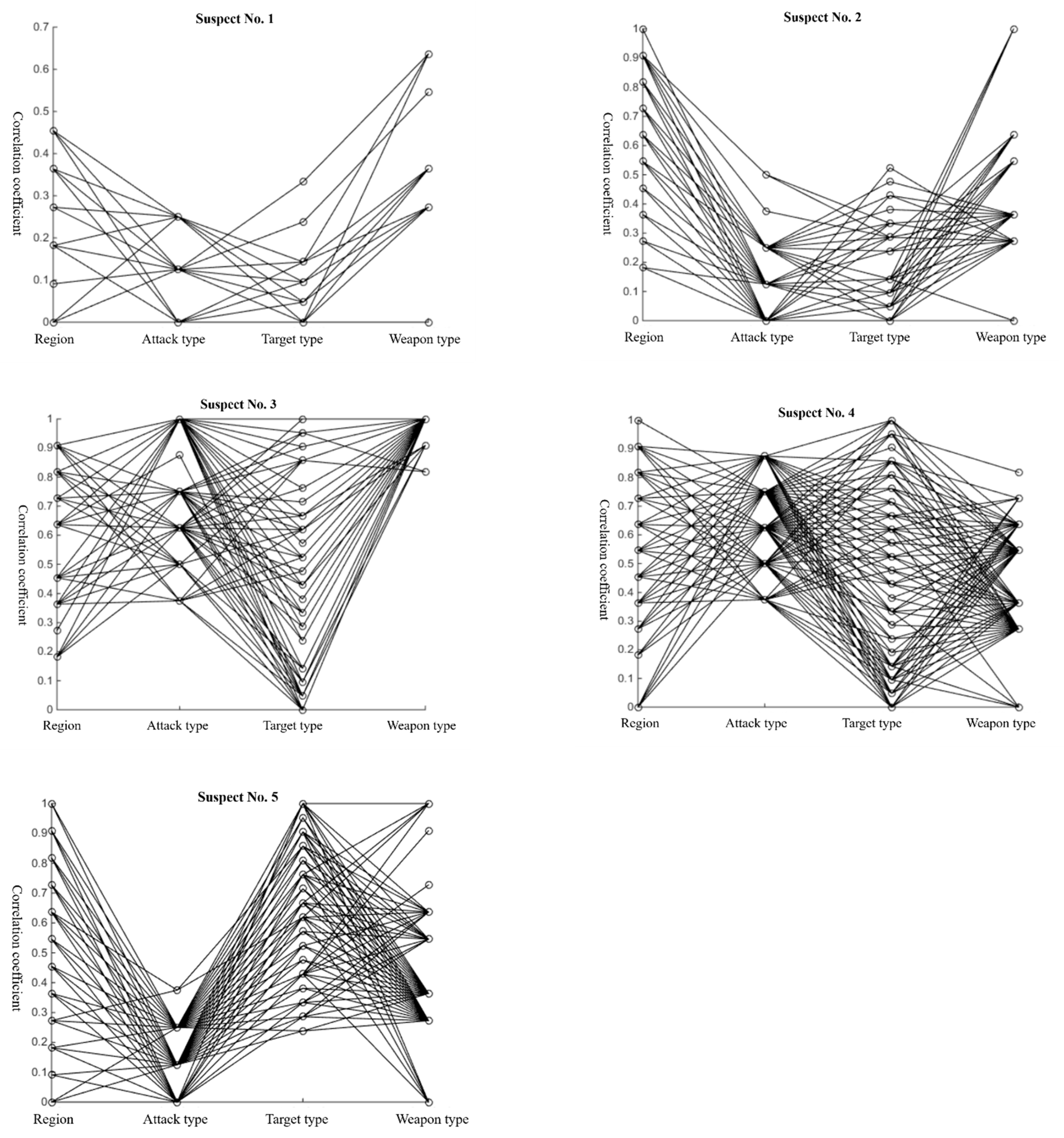 Sustainability 13 07598 g004