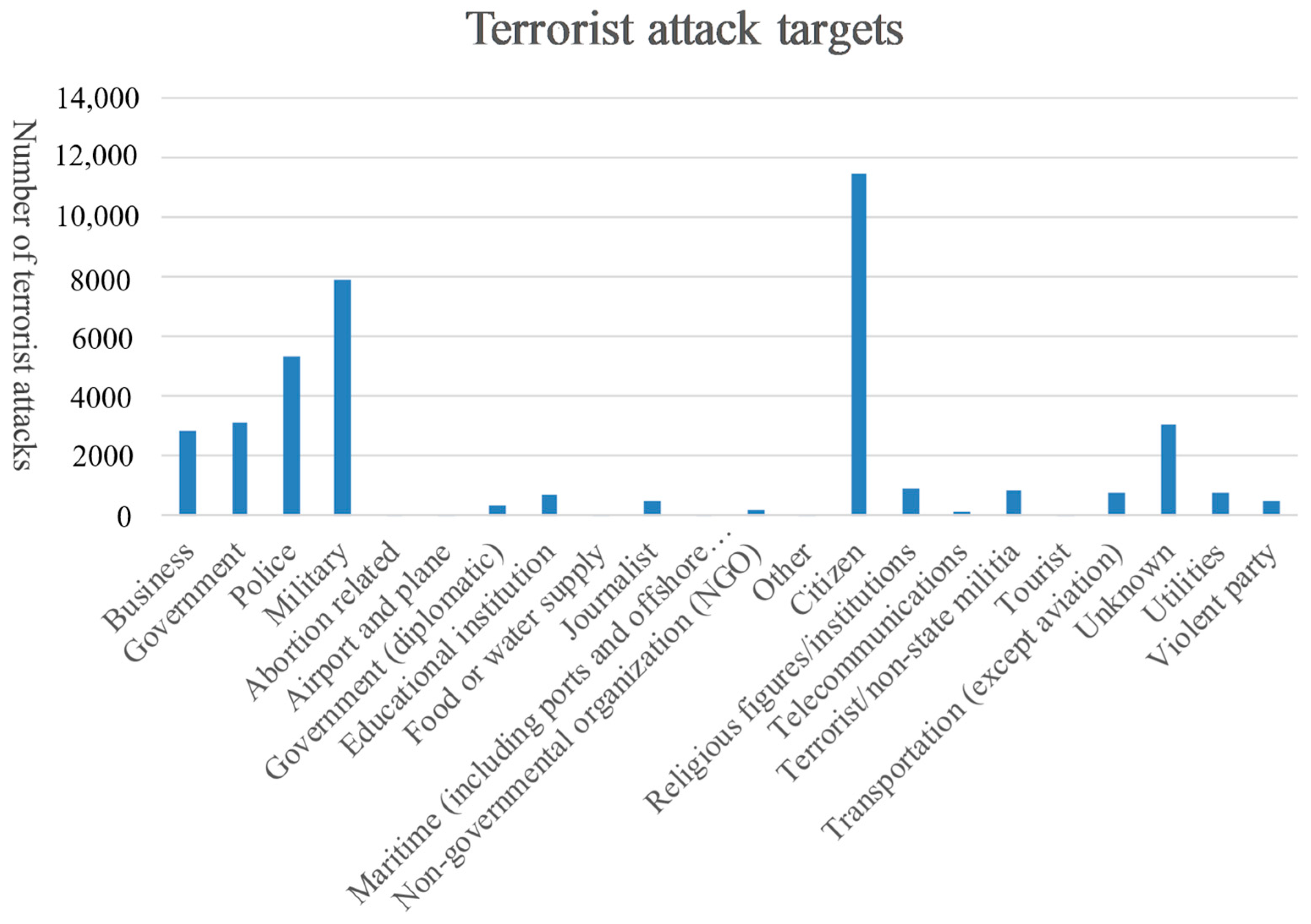 Sustainability 13 07598 g006