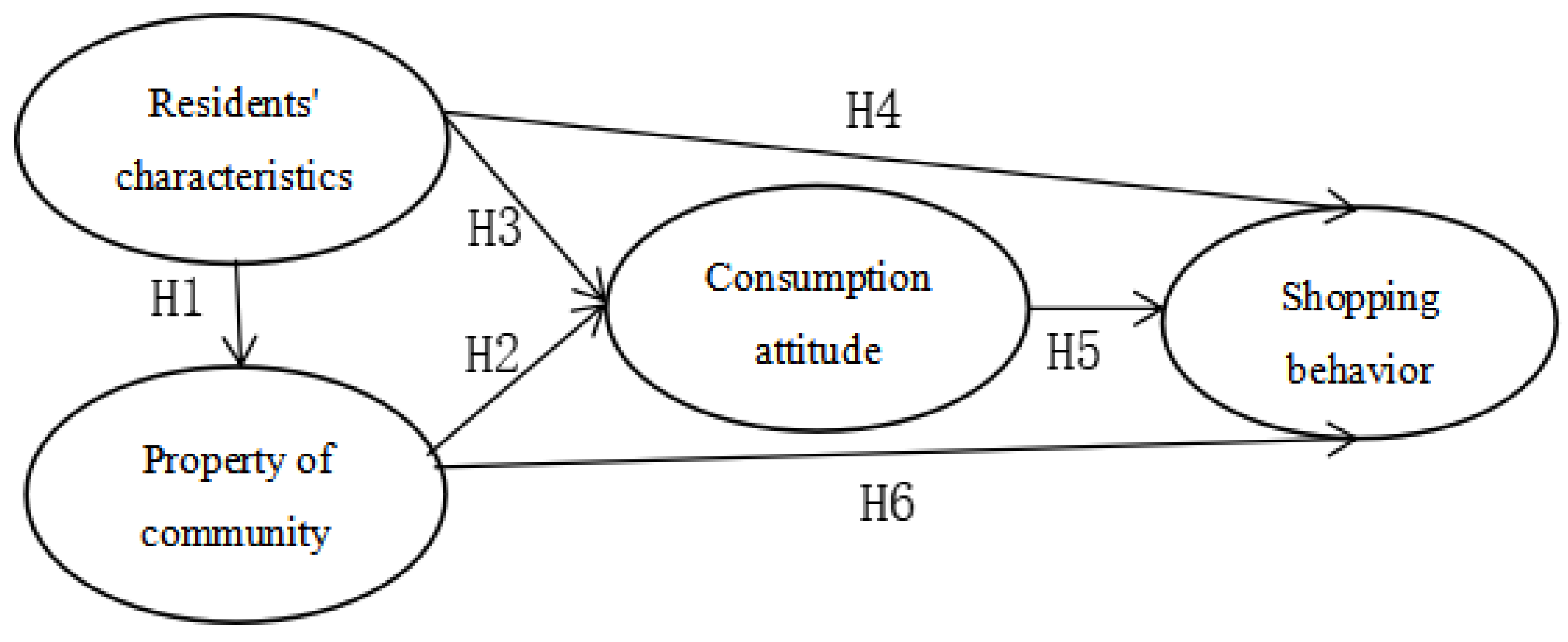 Sustainability 13 07599 g003