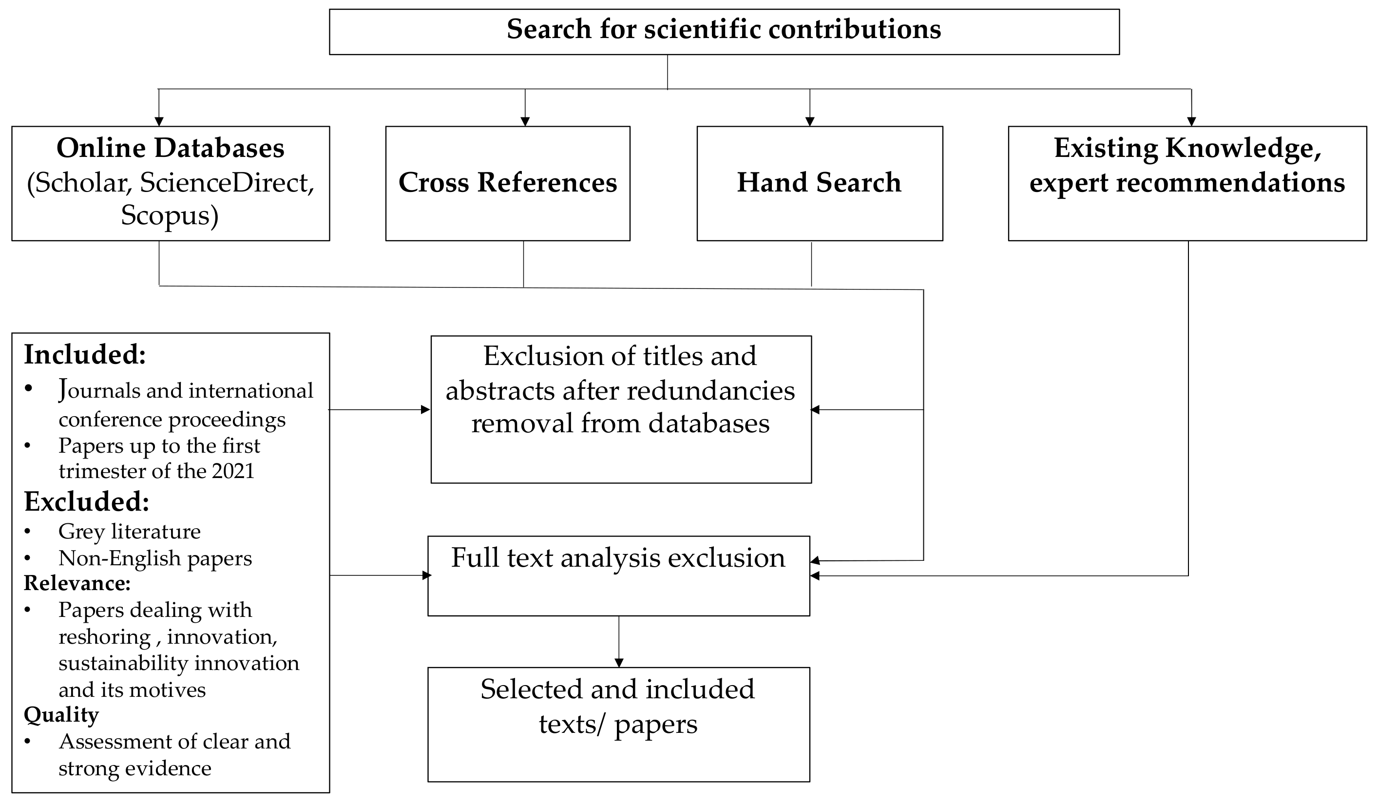 Sustainability 13 07601 g002