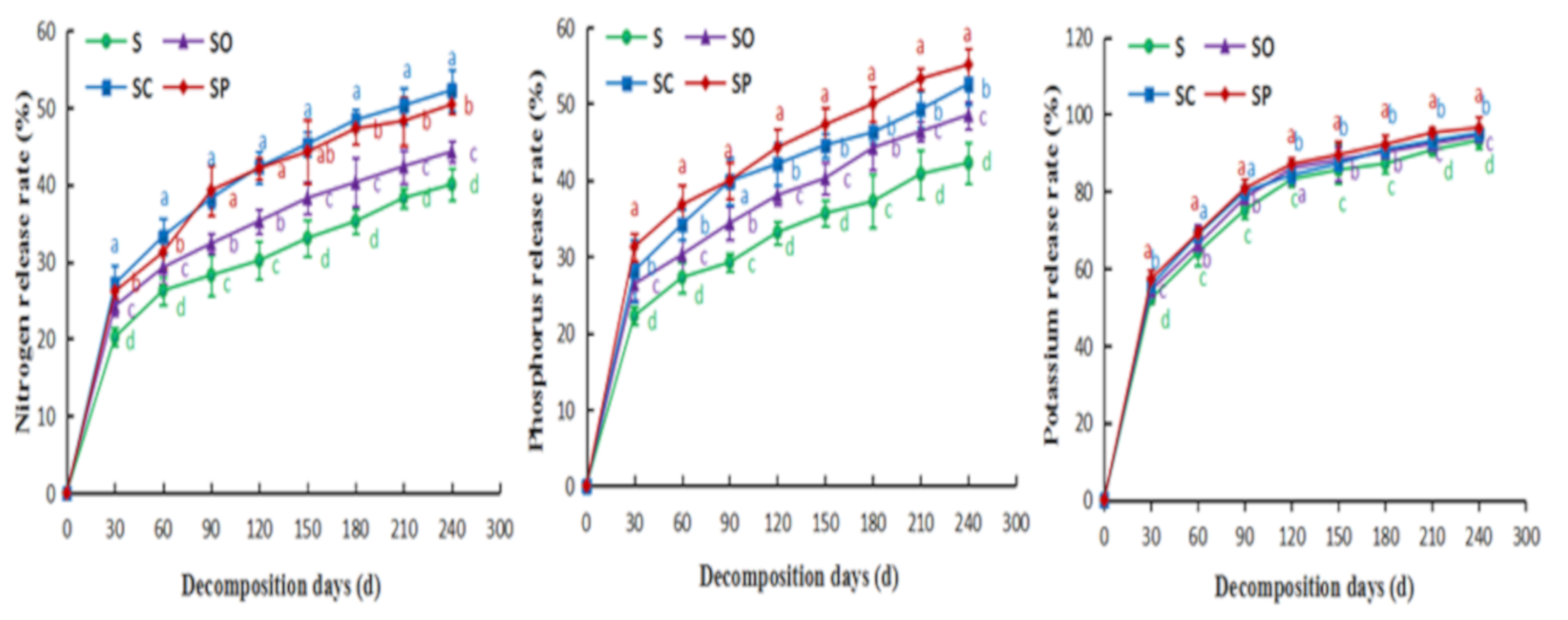 Sustainability 13 07609 g004