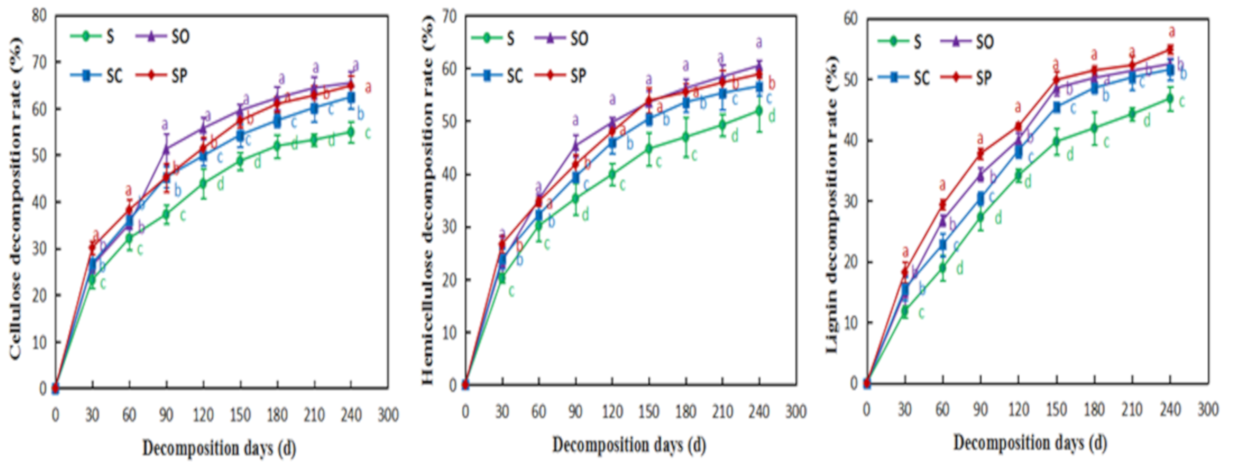 Sustainability 13 07609 g005