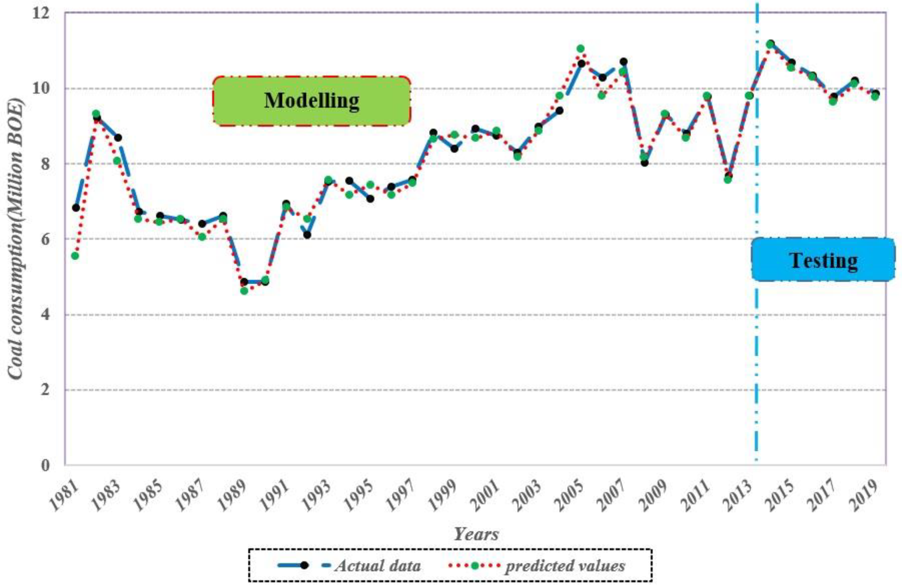 Sustainability 13 07612 g009