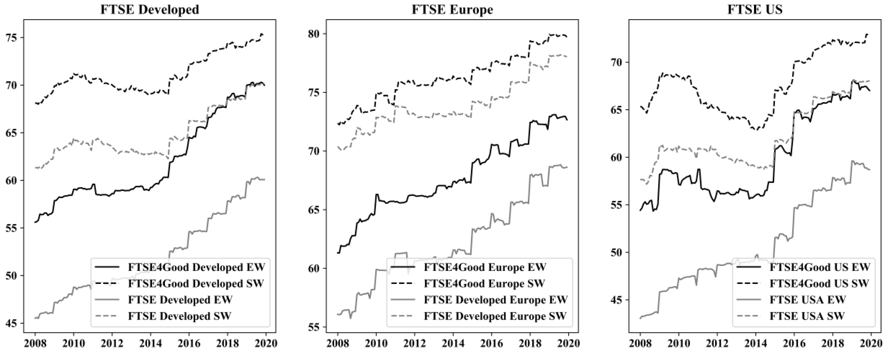 Sustainability 13 07613 g002