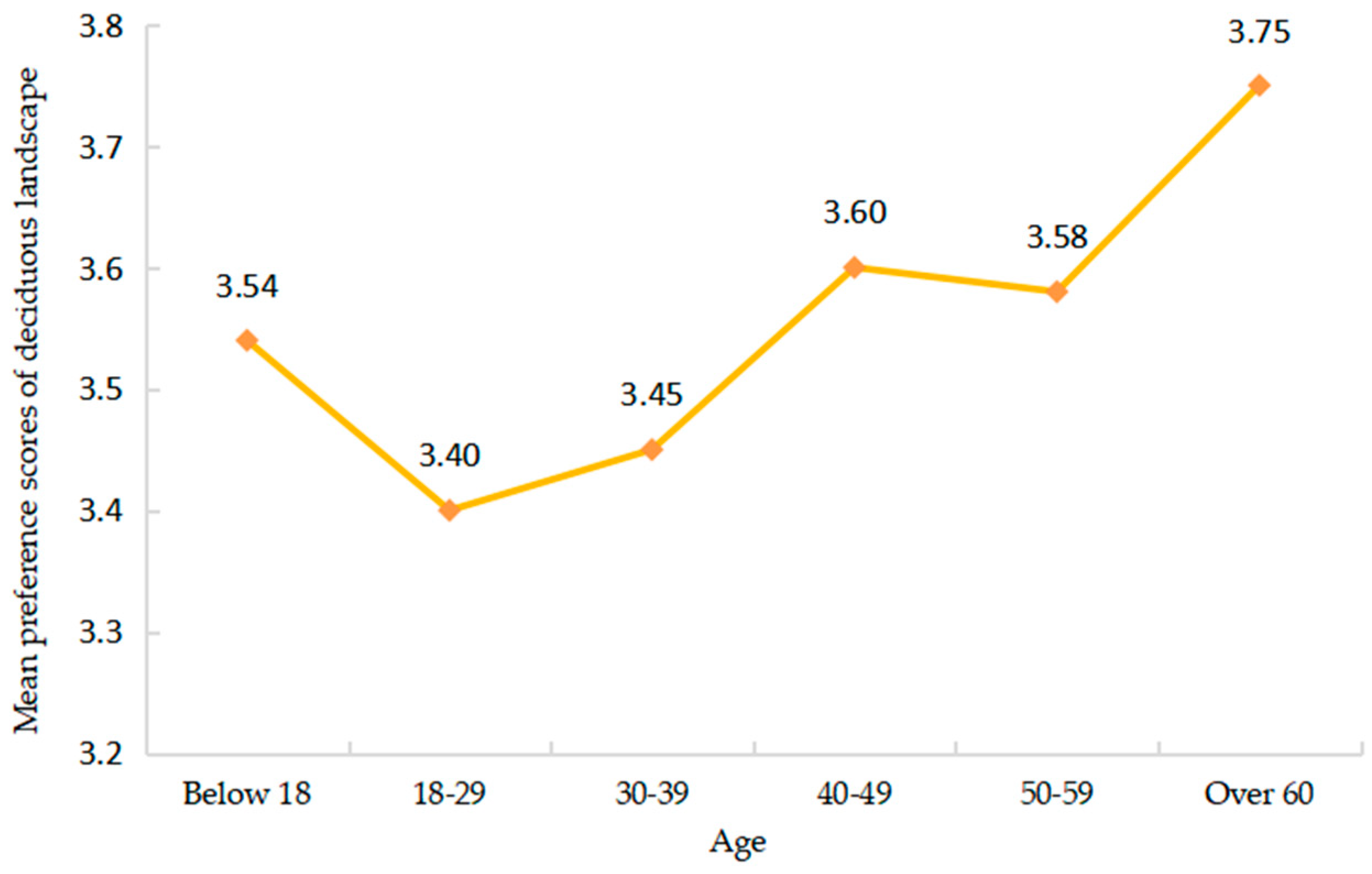 Sustainability 13 07615 g003 550