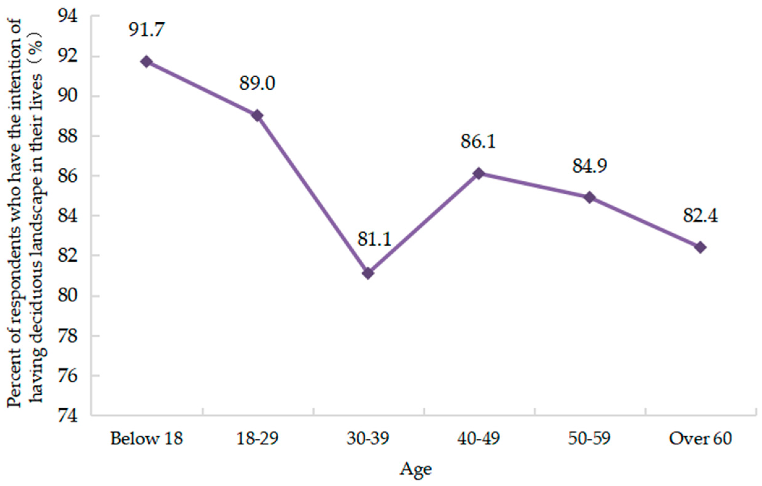Sustainability 13 07615 g004 550