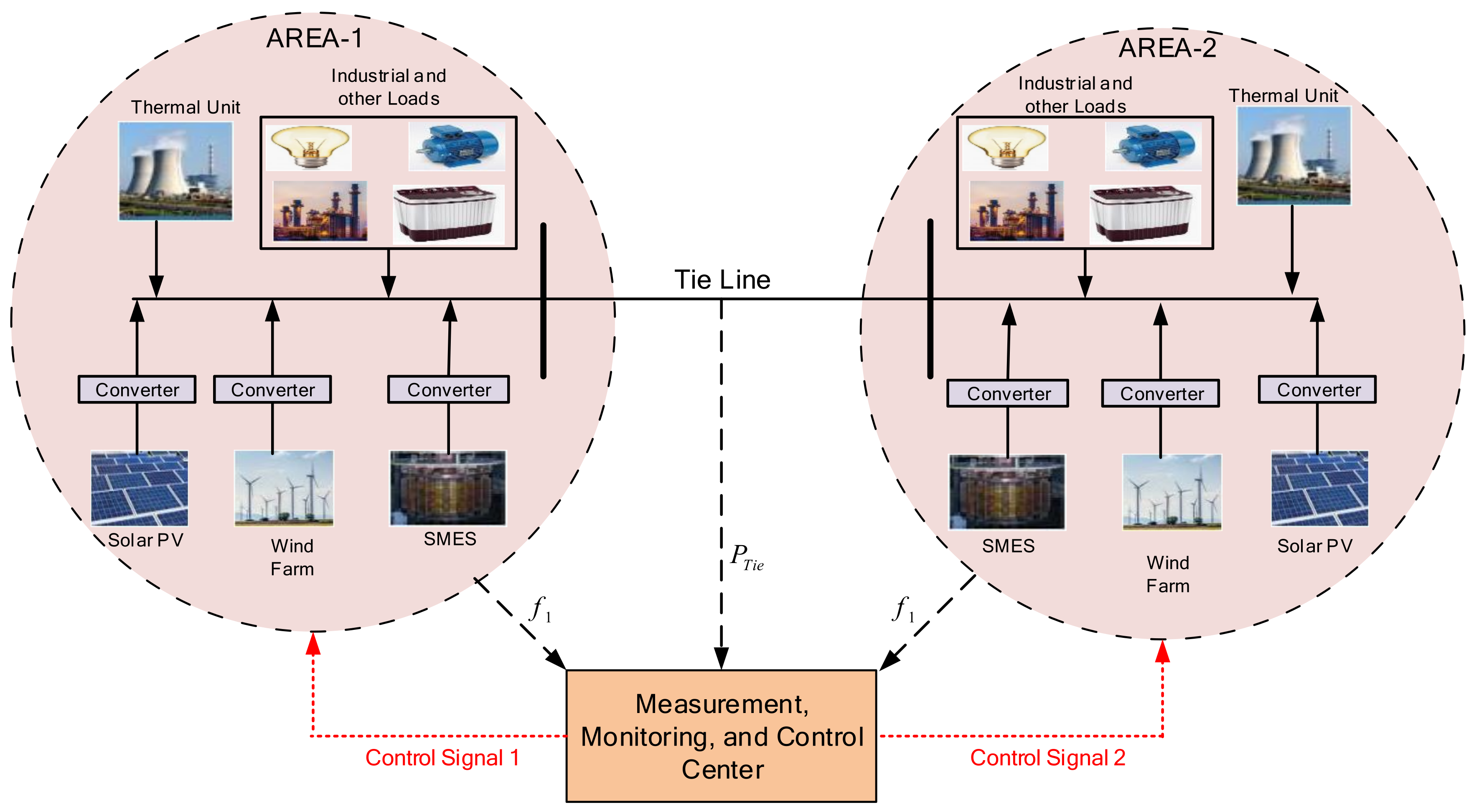 Sustainability 13 07622 g001