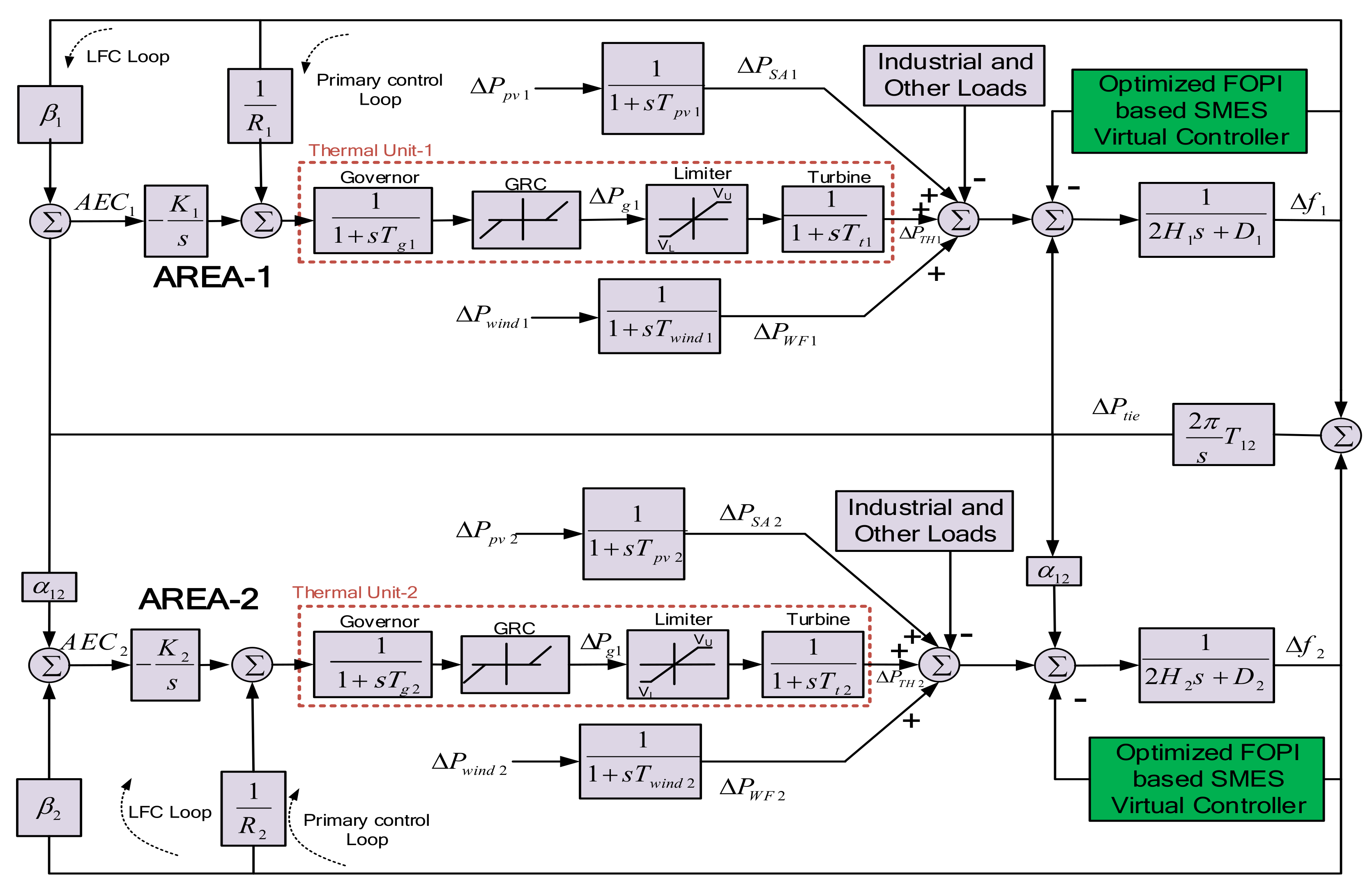 Sustainability 13 07622 g002