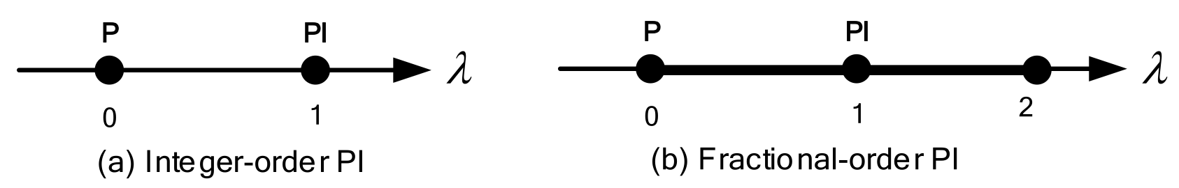 Sustainability 13 07622 g005