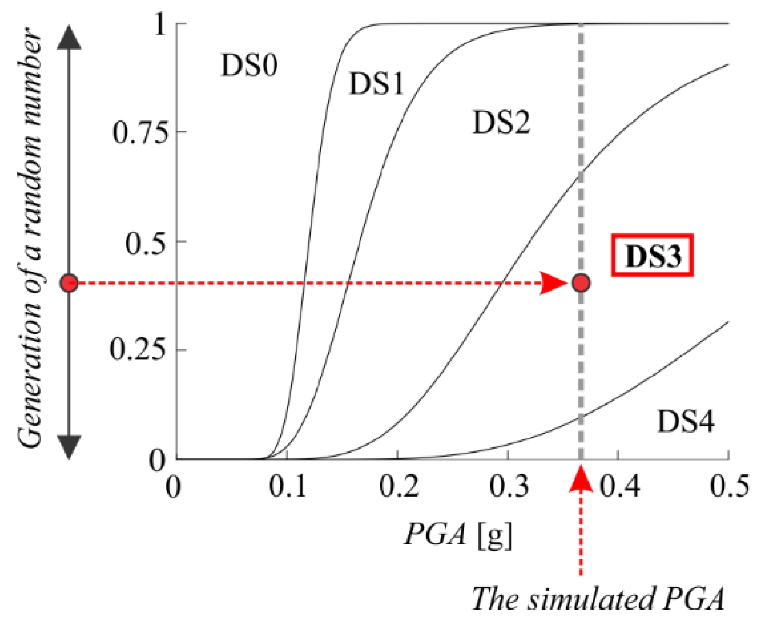 Sustainability 13 07624 g005