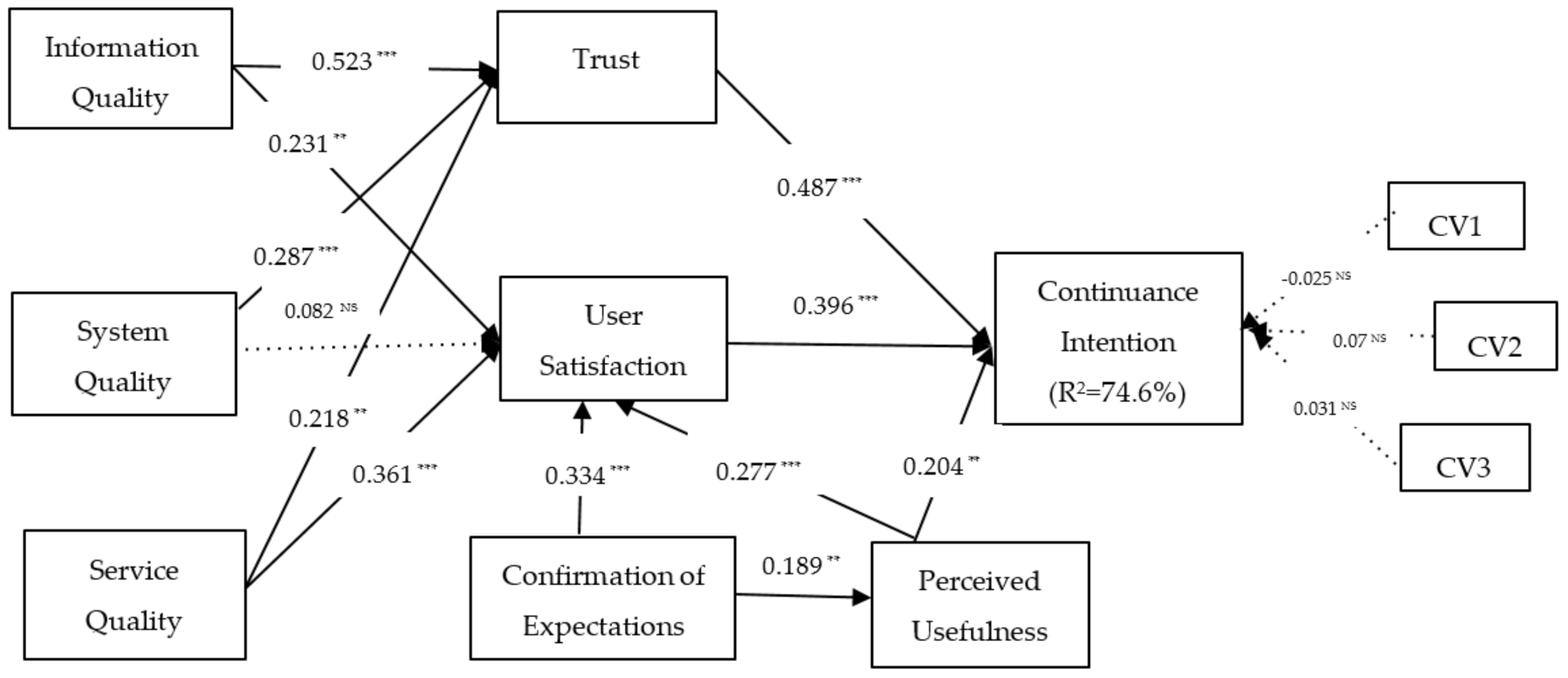 Sustainability 13 07625 g002