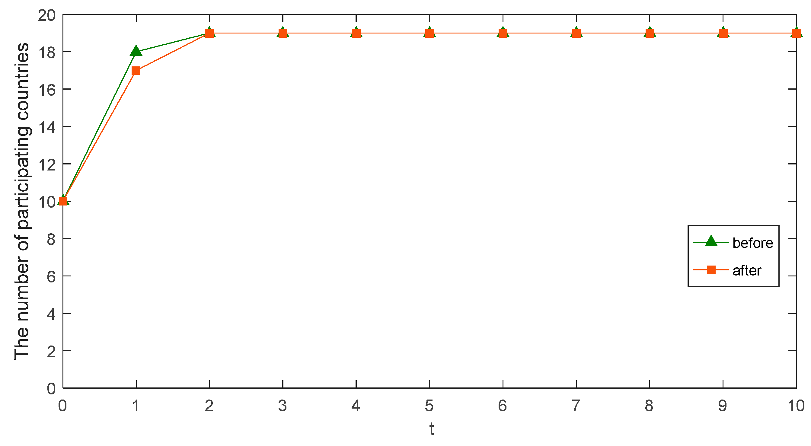 Sustainability 13 07626 g007 550