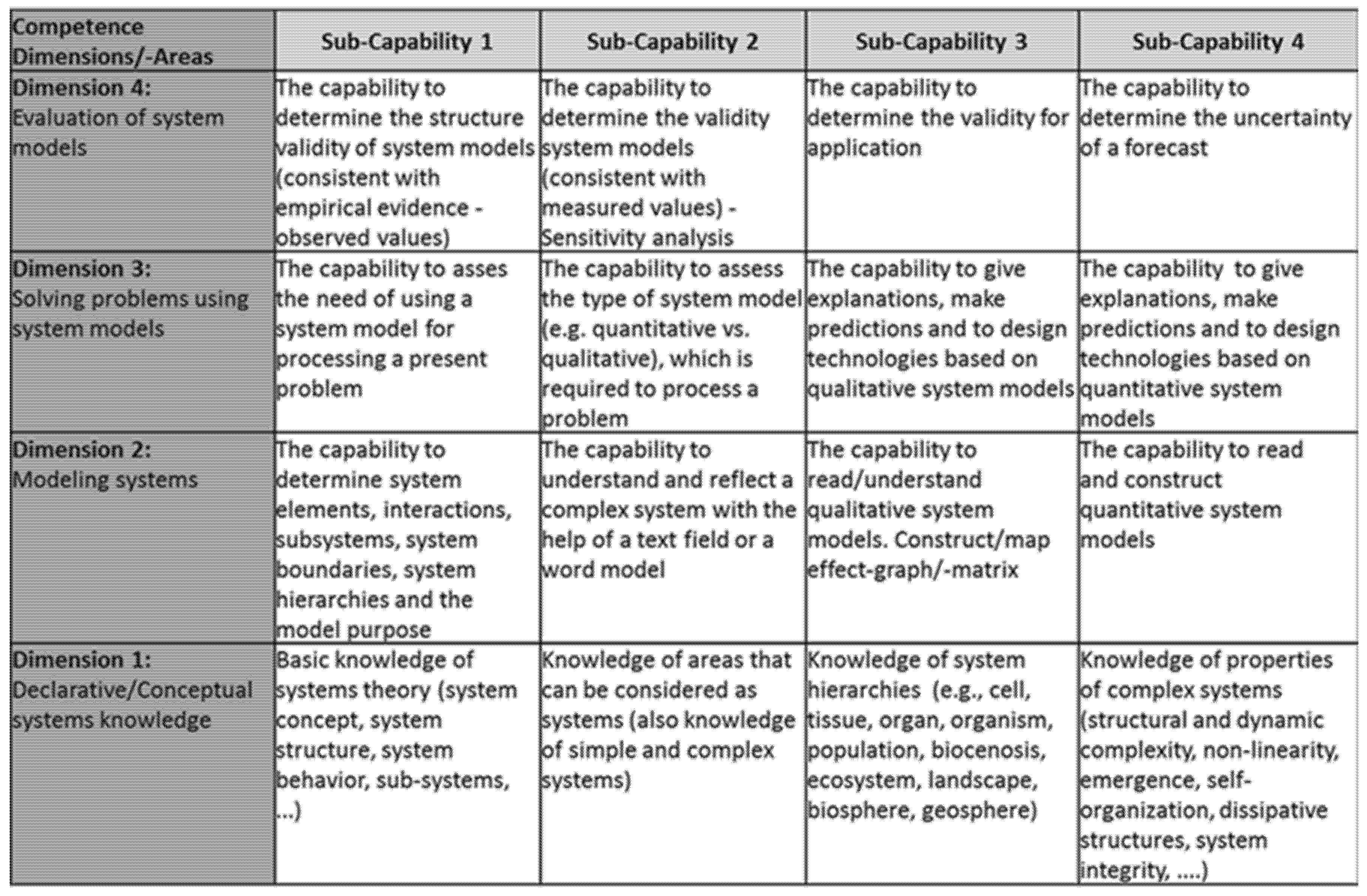 Sustainability 13 07631 g001 550