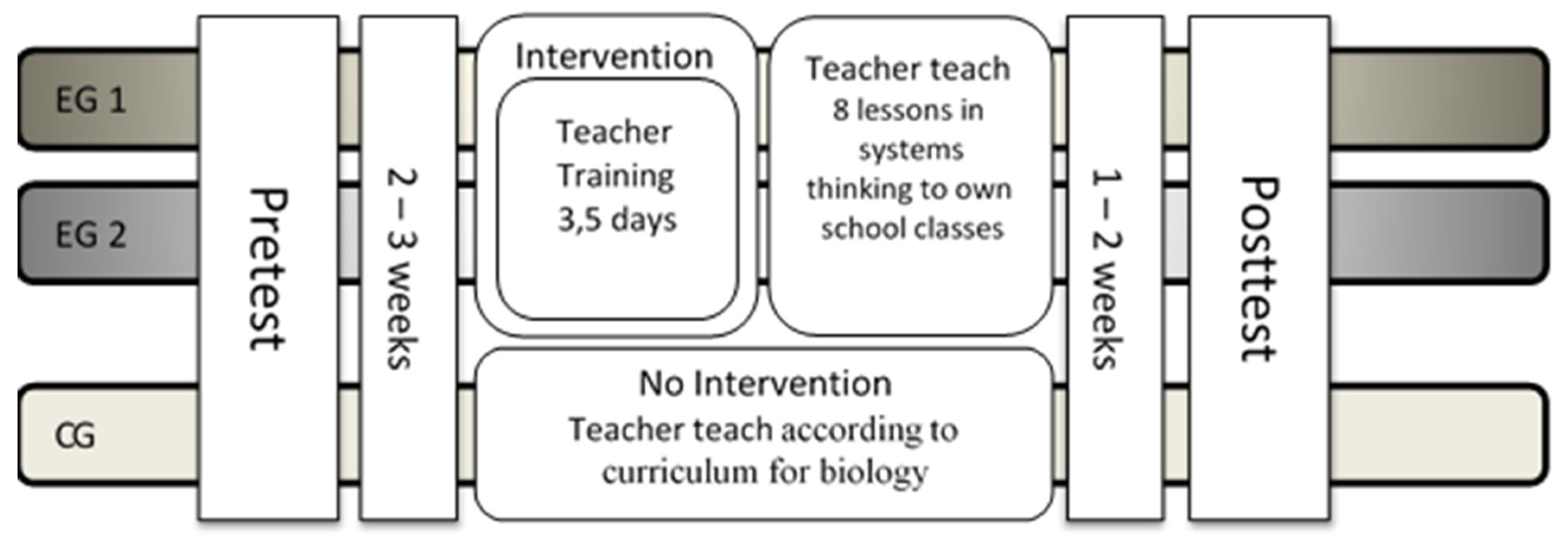 Sustainability 13 07631 g002 550