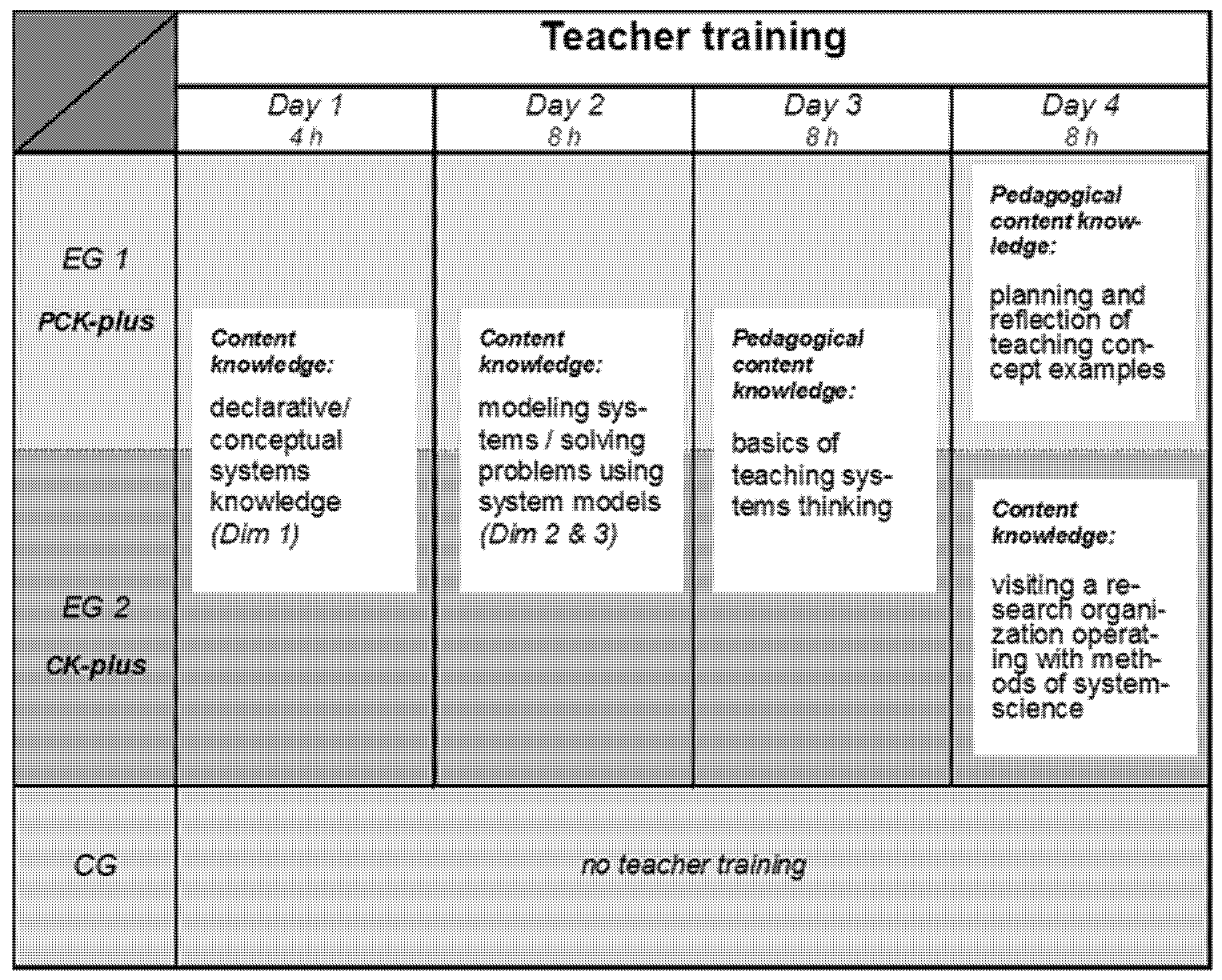 Sustainability 13 07631 g003 550