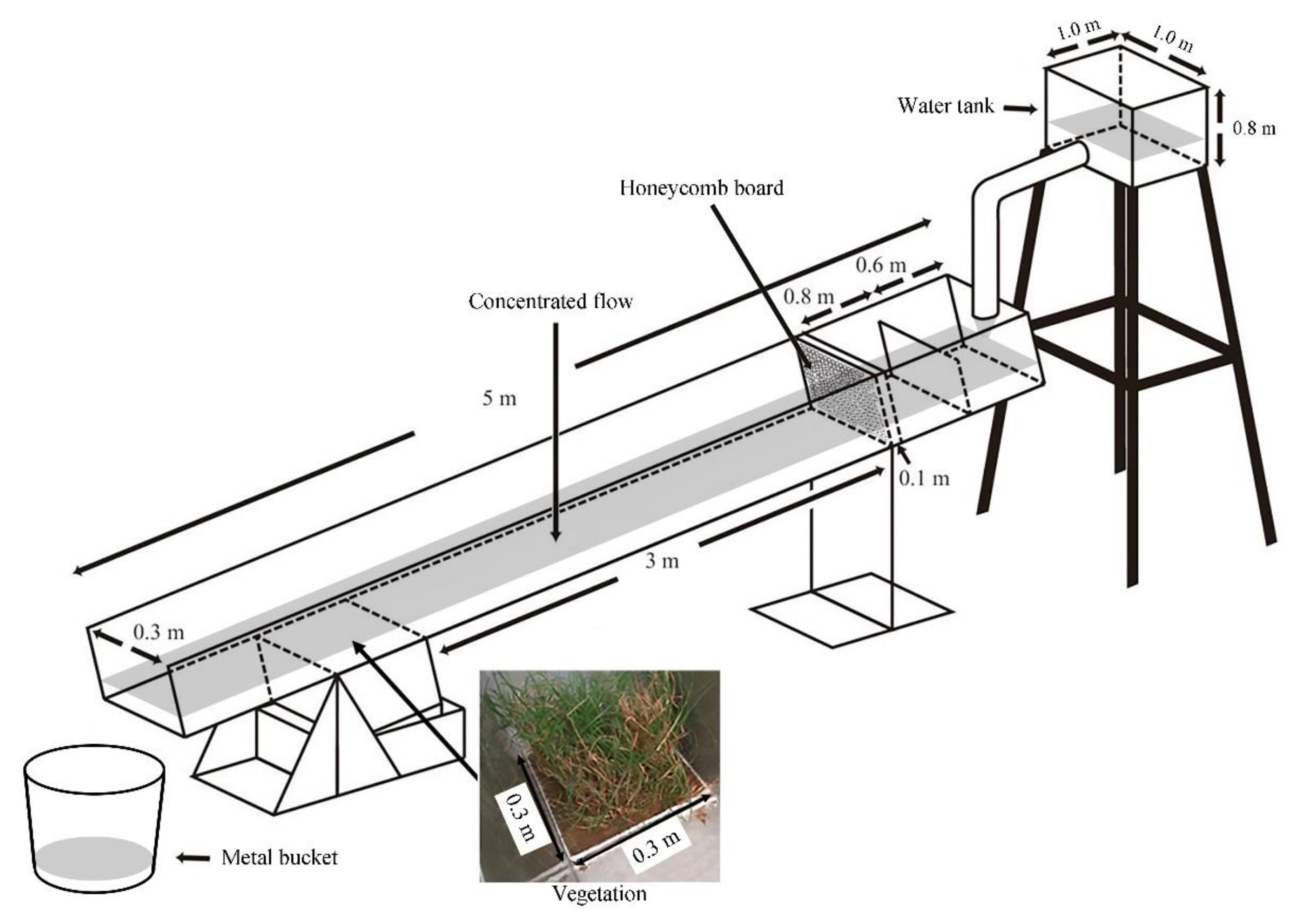 Sustainability 13 07633 g003