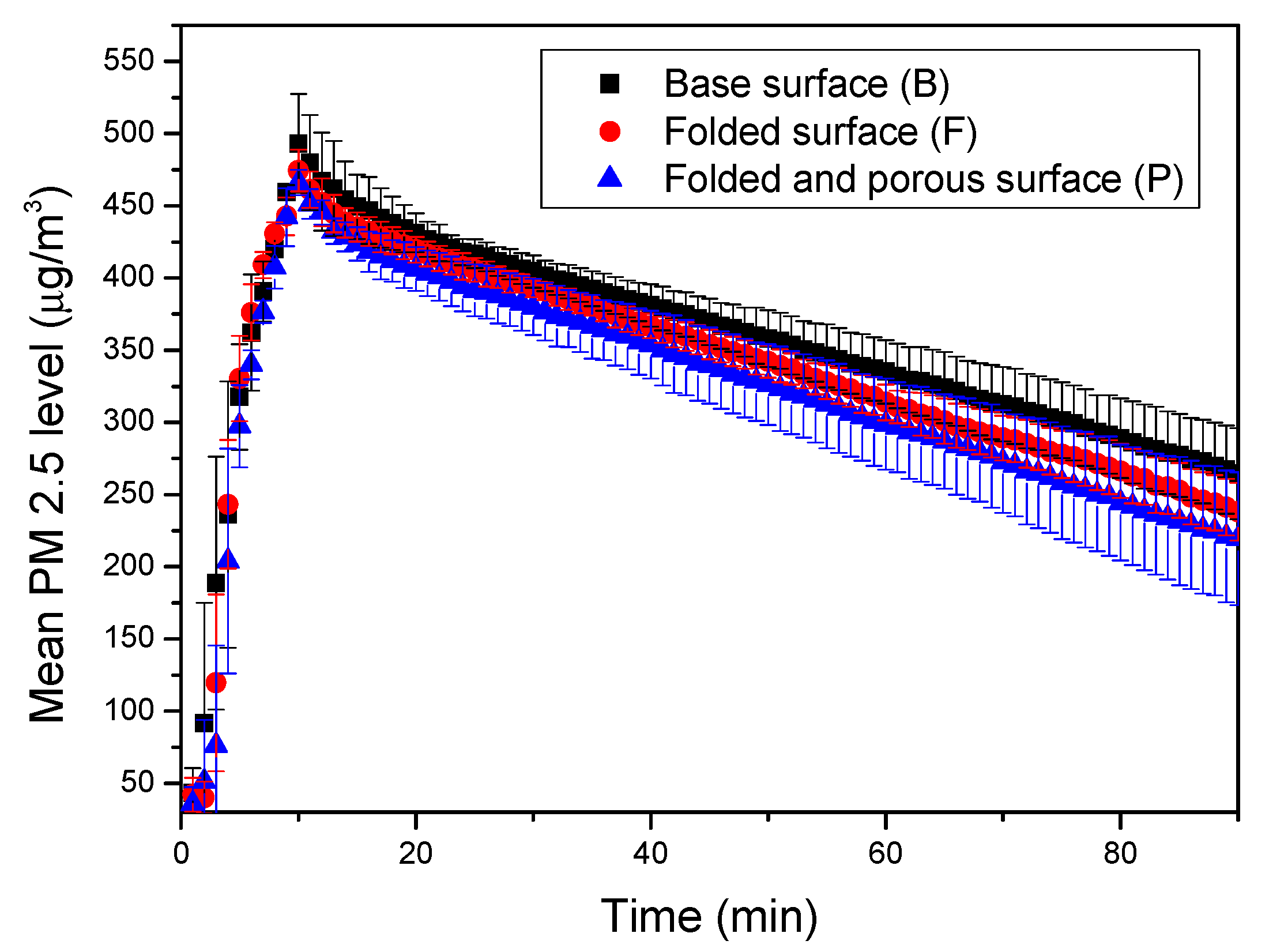 Sustainability 13 07637 g007 550