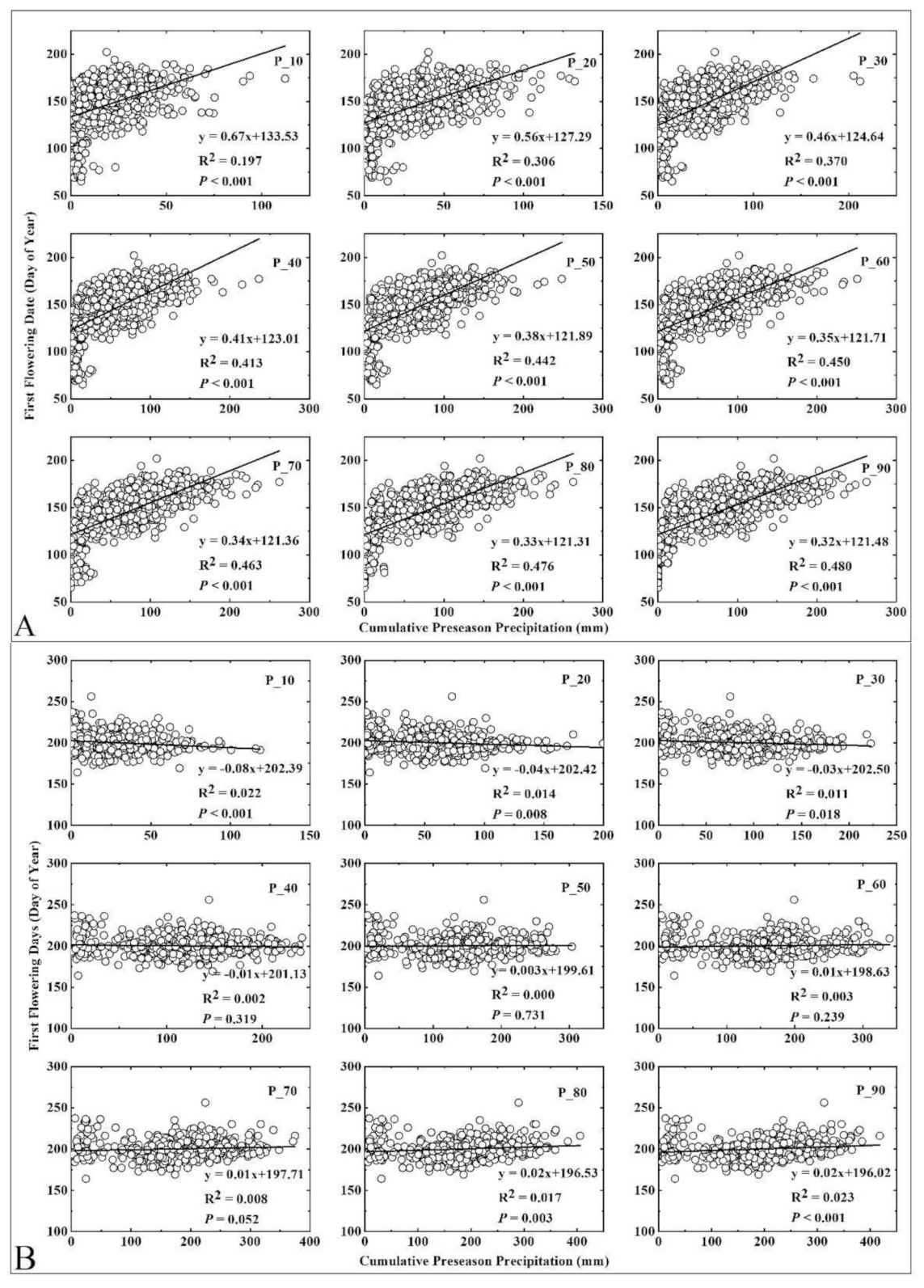 Sustainability 13 07640 g005