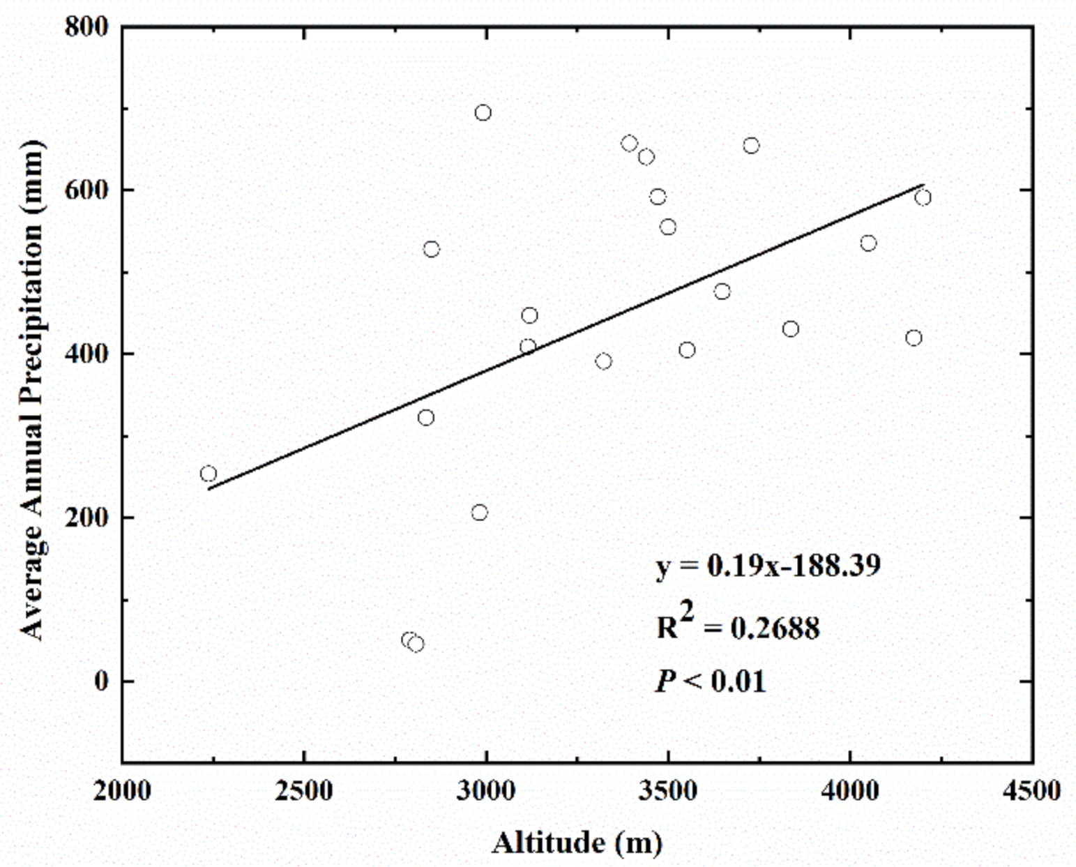 Sustainability 13 07640 g007