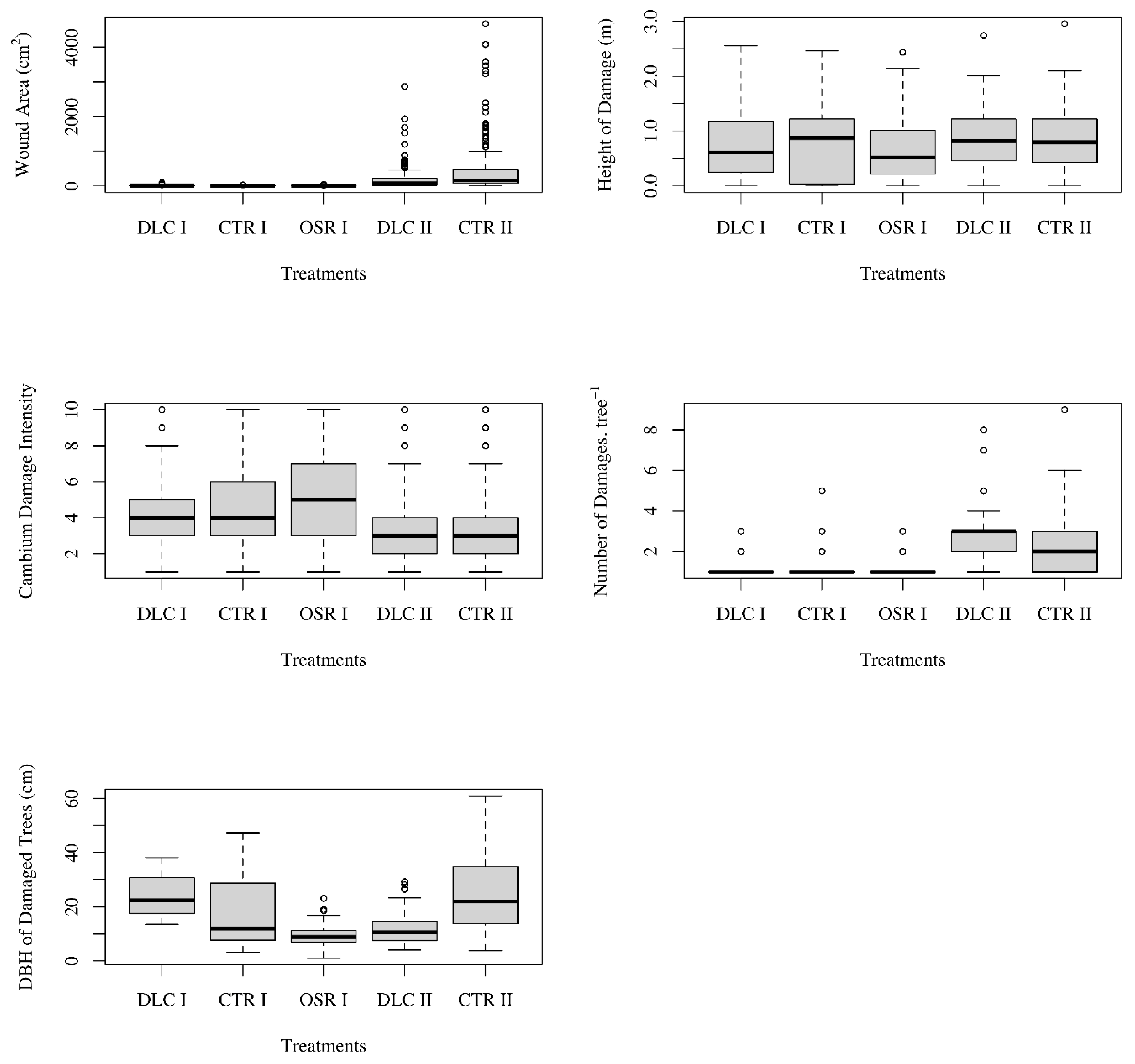 Sustainability 13 07641 g004 Sustainability 13 07641 g004
