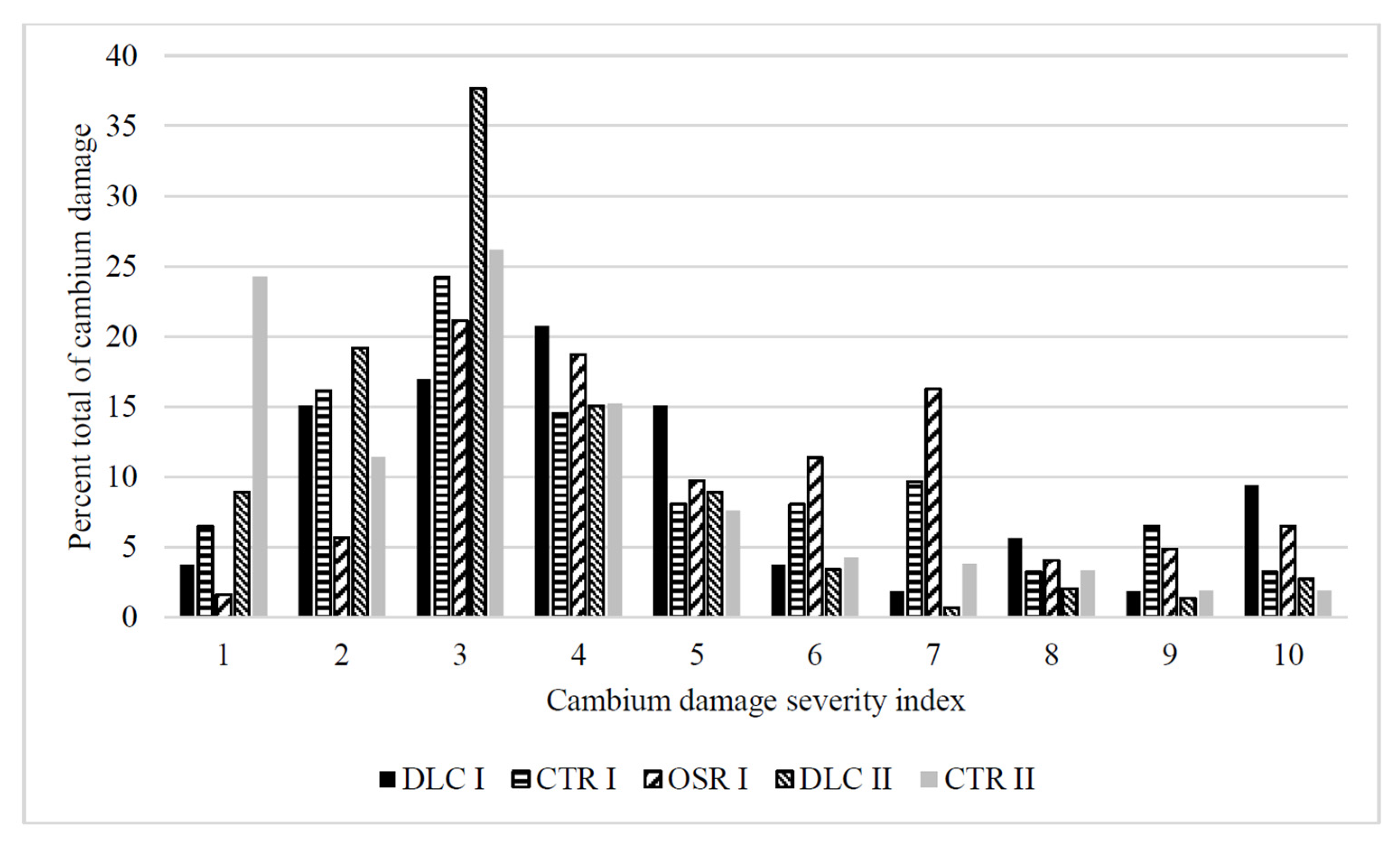 Sustainability 13 07641 g005 Sustainability 13 07641 g005