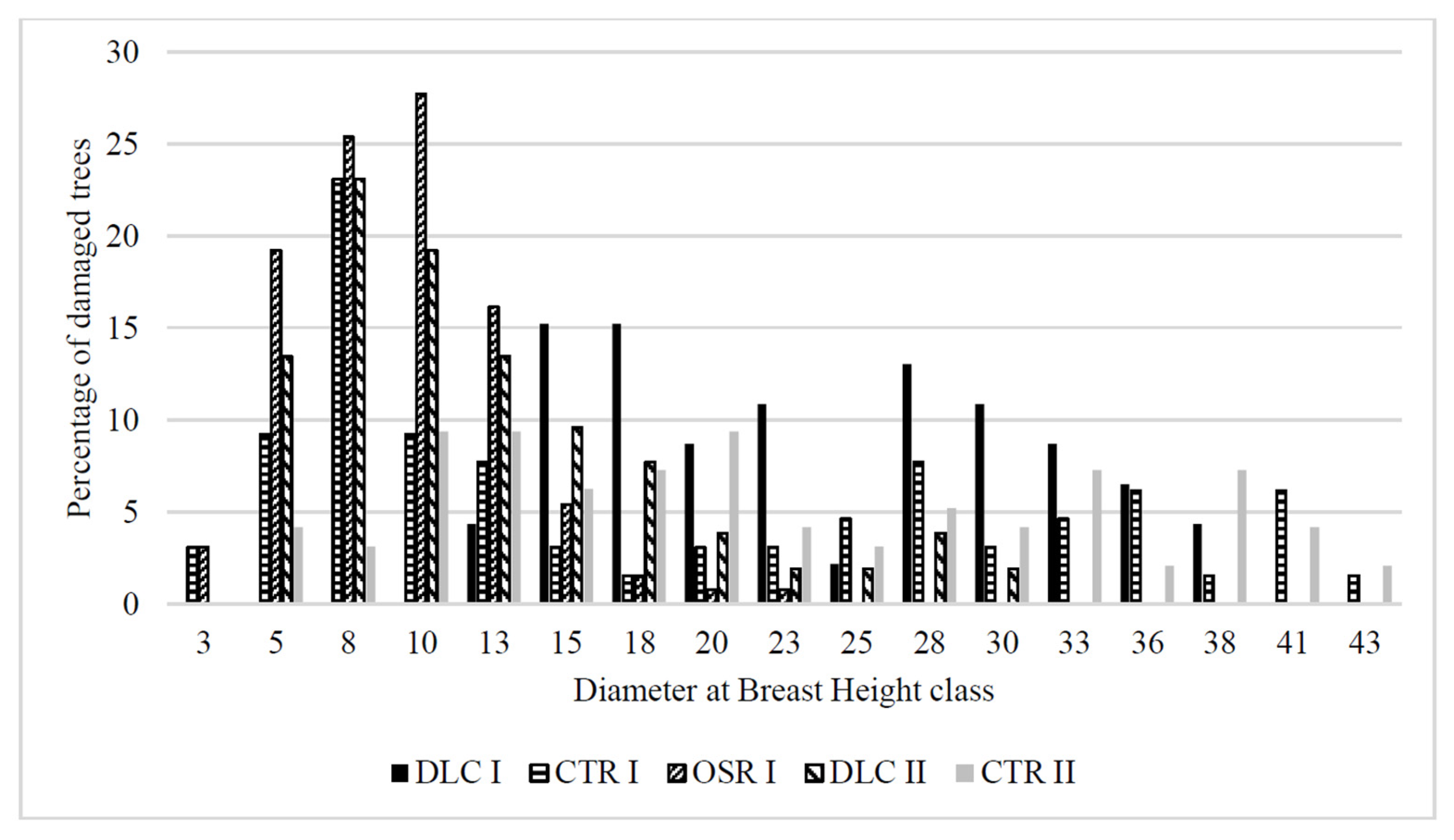 Sustainability 13 07641 g006 Sustainability 13 07641 g006