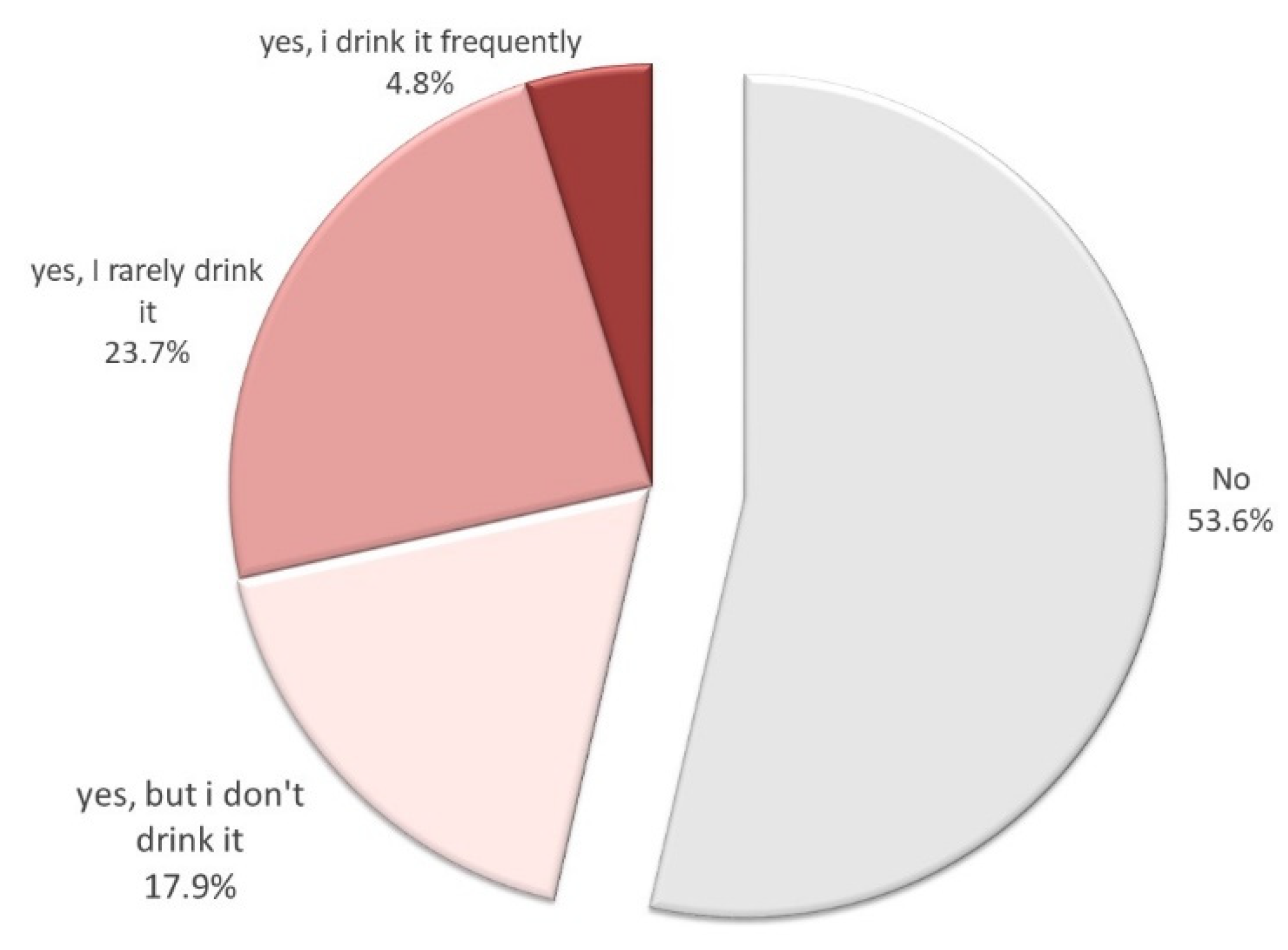 Sustainability 13 07645 g003 550