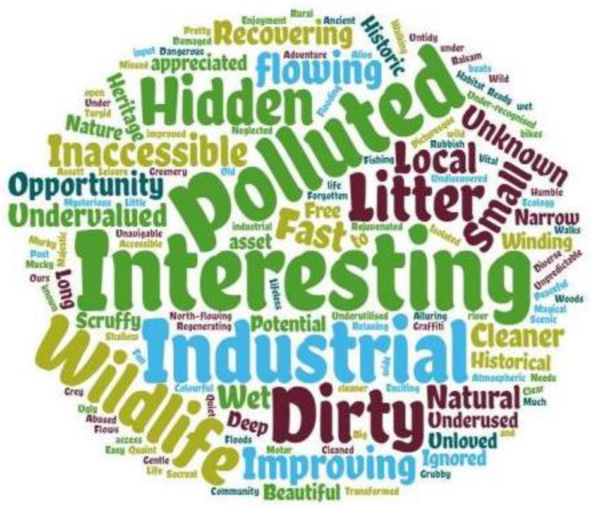 Sustainability 13 07646 g018