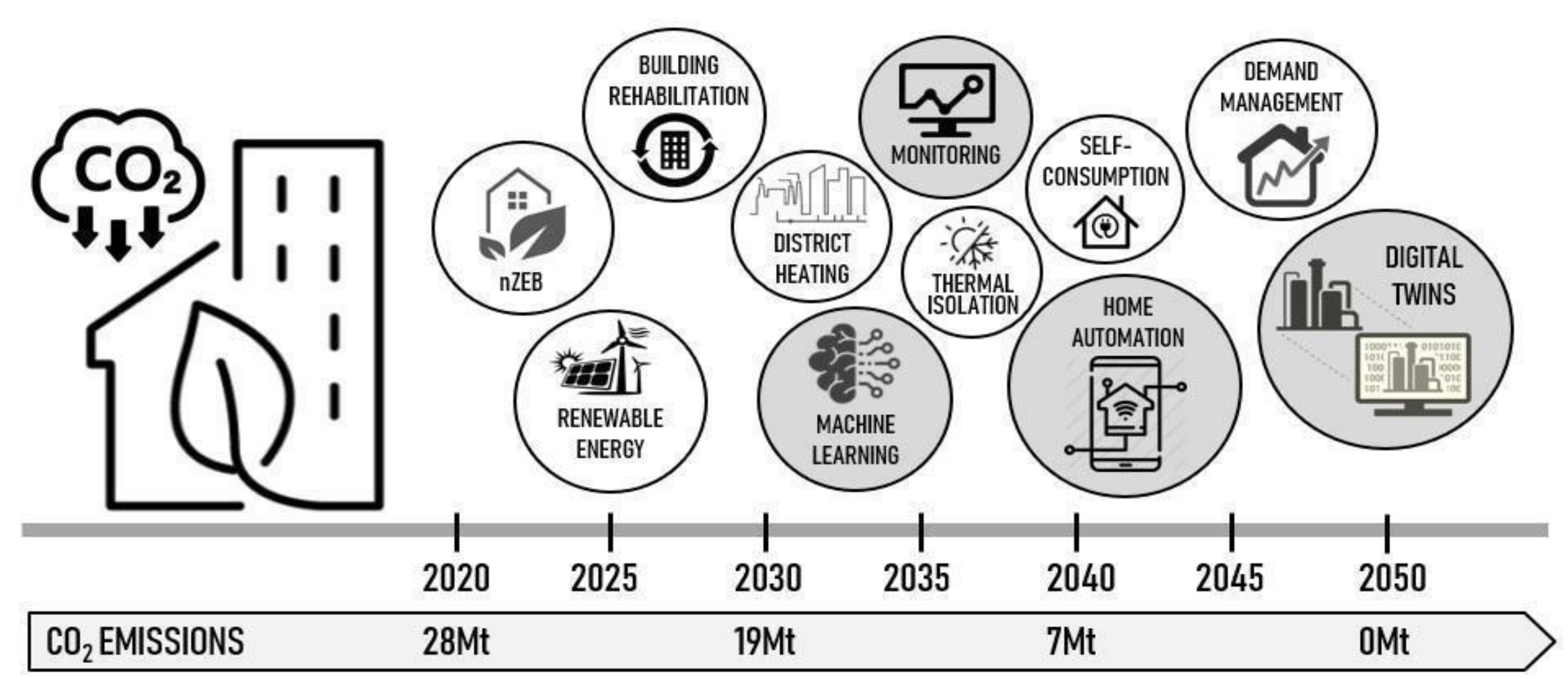 Sustainability 13 07647 g001