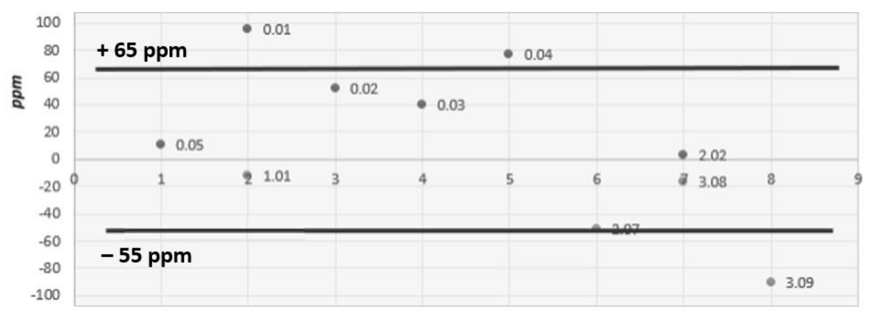 Sustainability 13 07647 g004