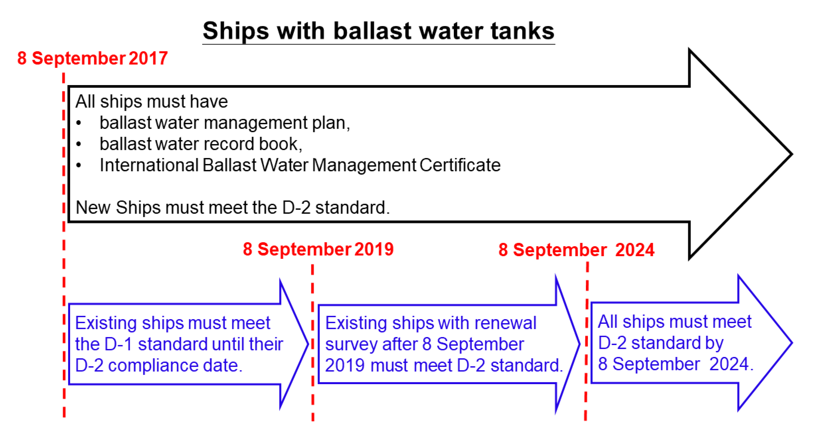 Sustainability Free Full Text Using Onboard Produced Drinking Water To Achieve Ballast Free Management Html
