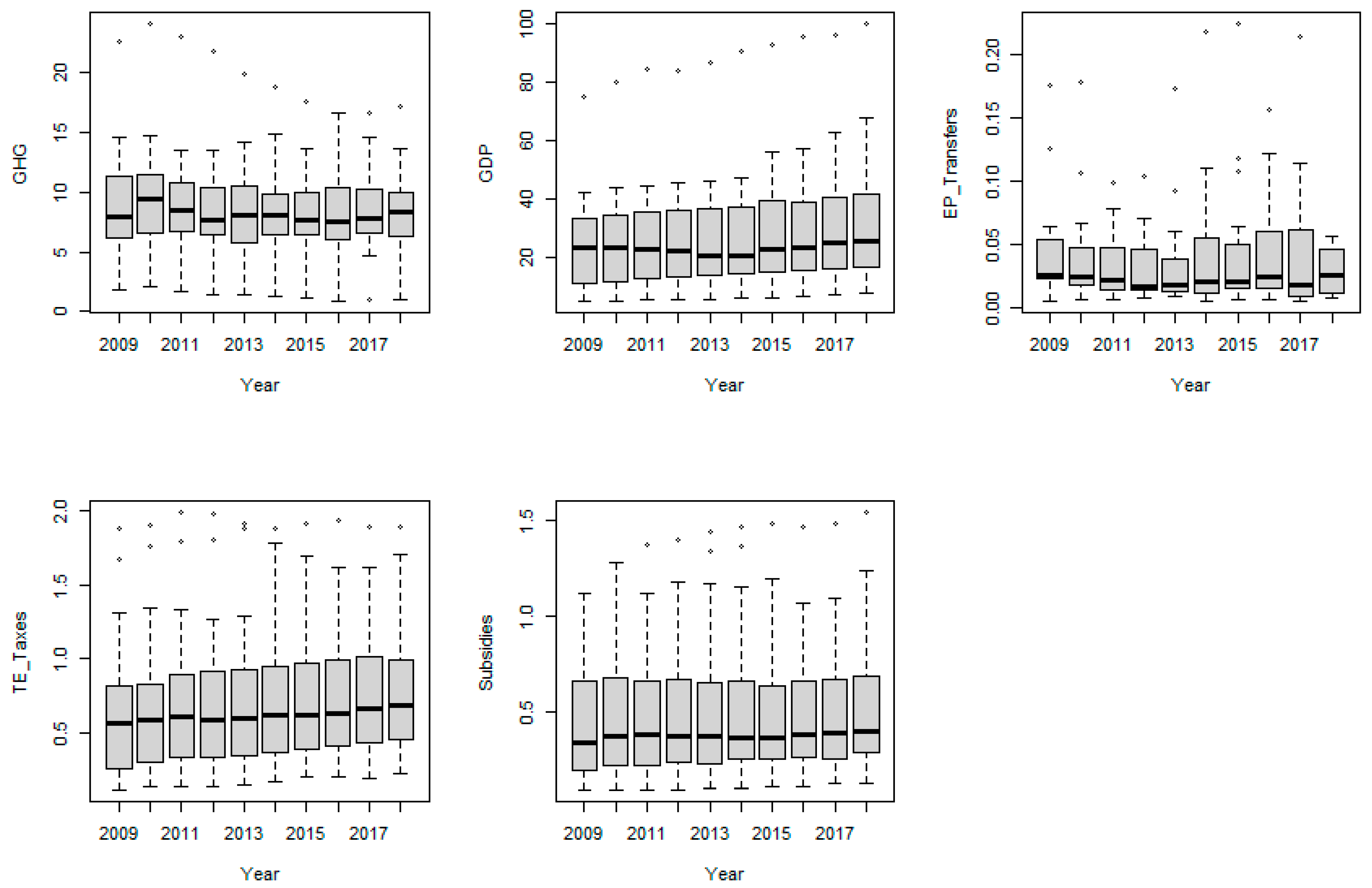 Sustainability 13 07650 g001 550