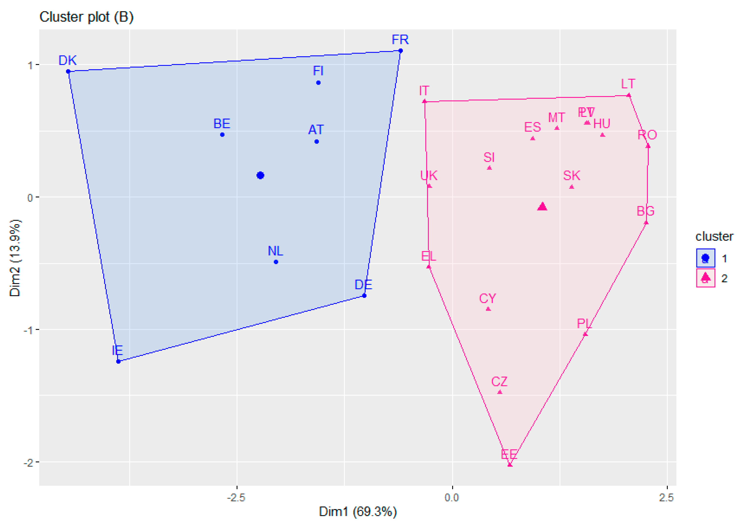 Sustainability 13 07650 g003 550
