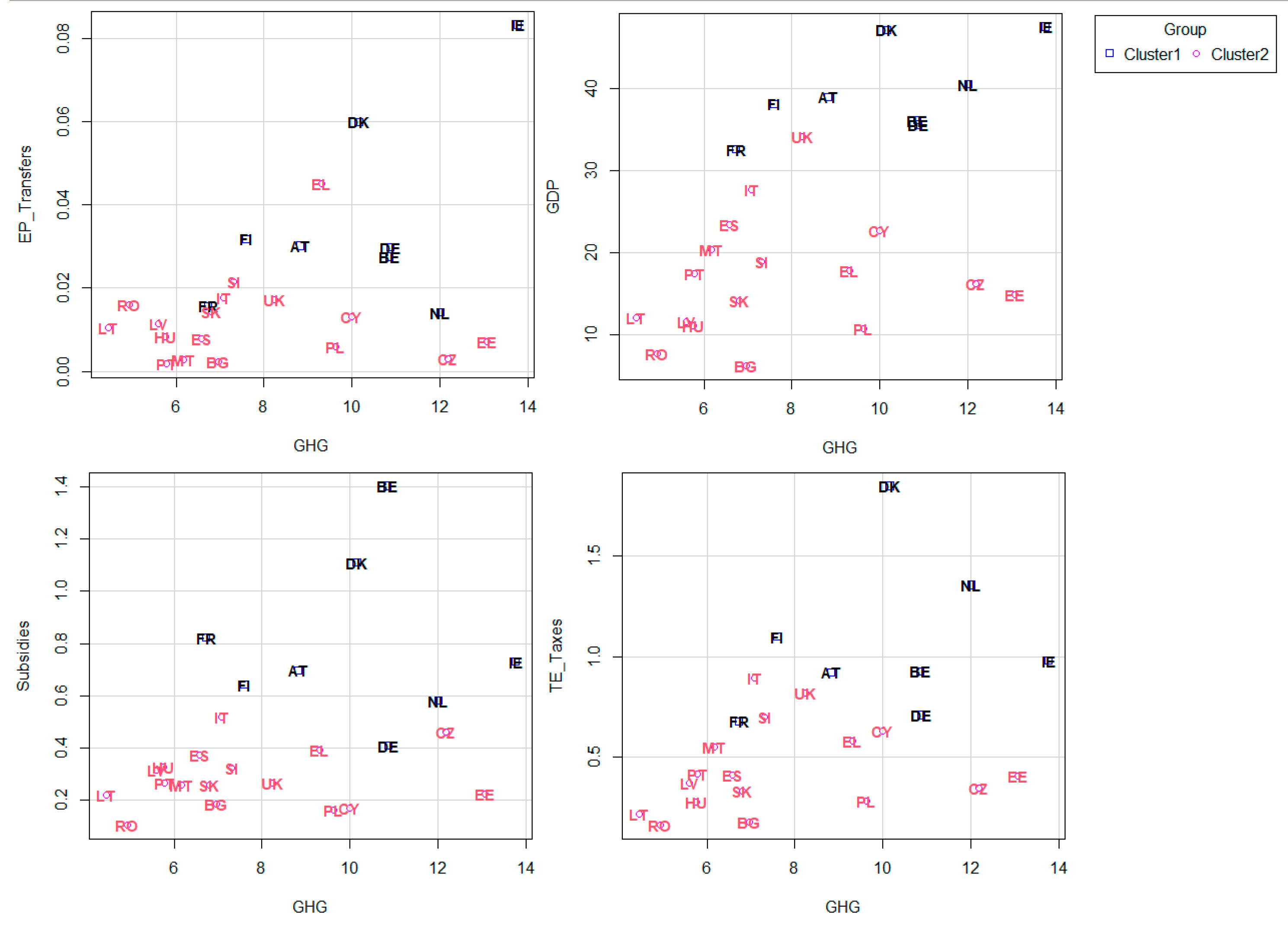 Sustainability 13 07650 g004 550