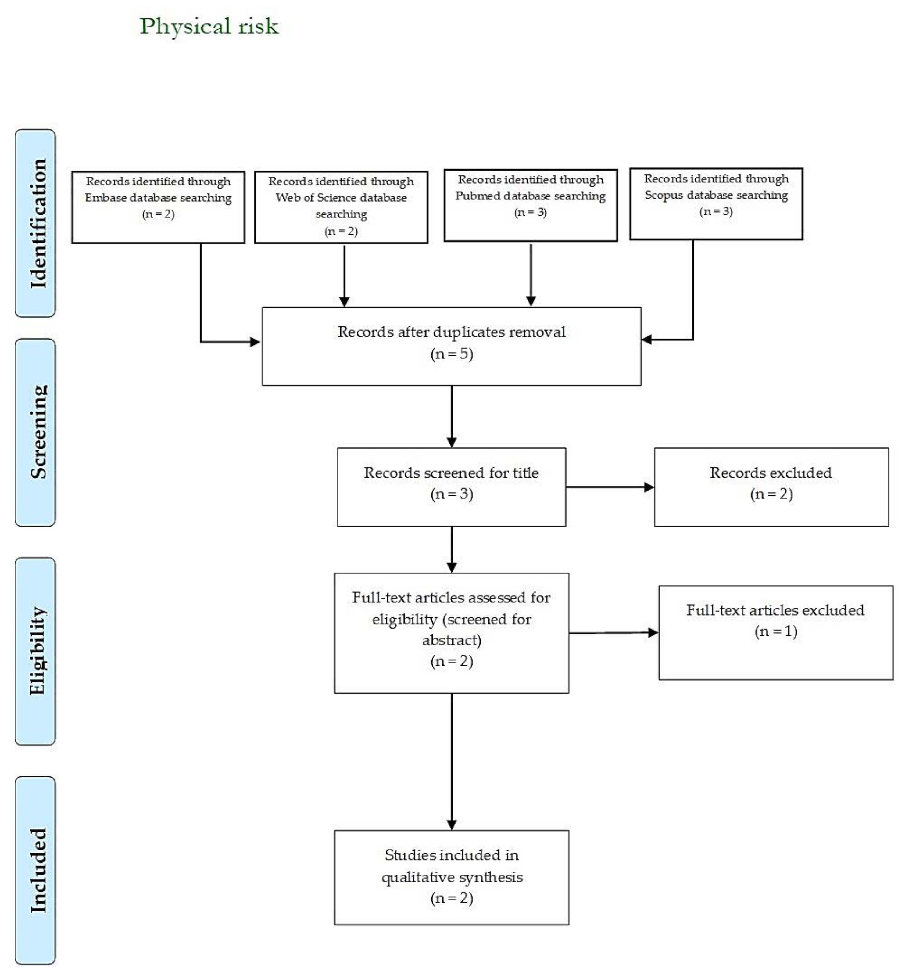Sustainability 13 07652 g003 Sustainability 13 07652 g003